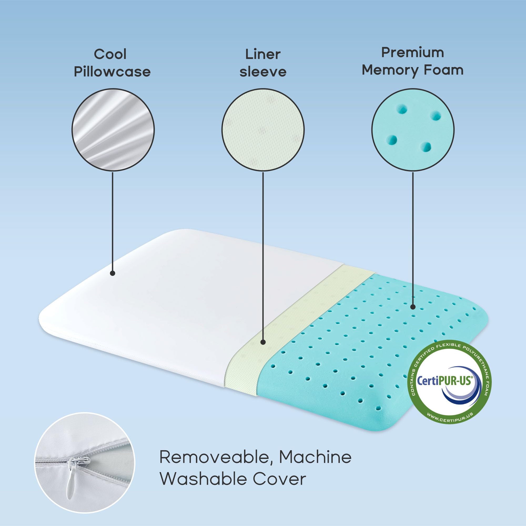Cooling Memory Foam Pillow for Back/Stomach/Side Sleepers - Ultra Thin & Washable - Home/Bedroom/Travel