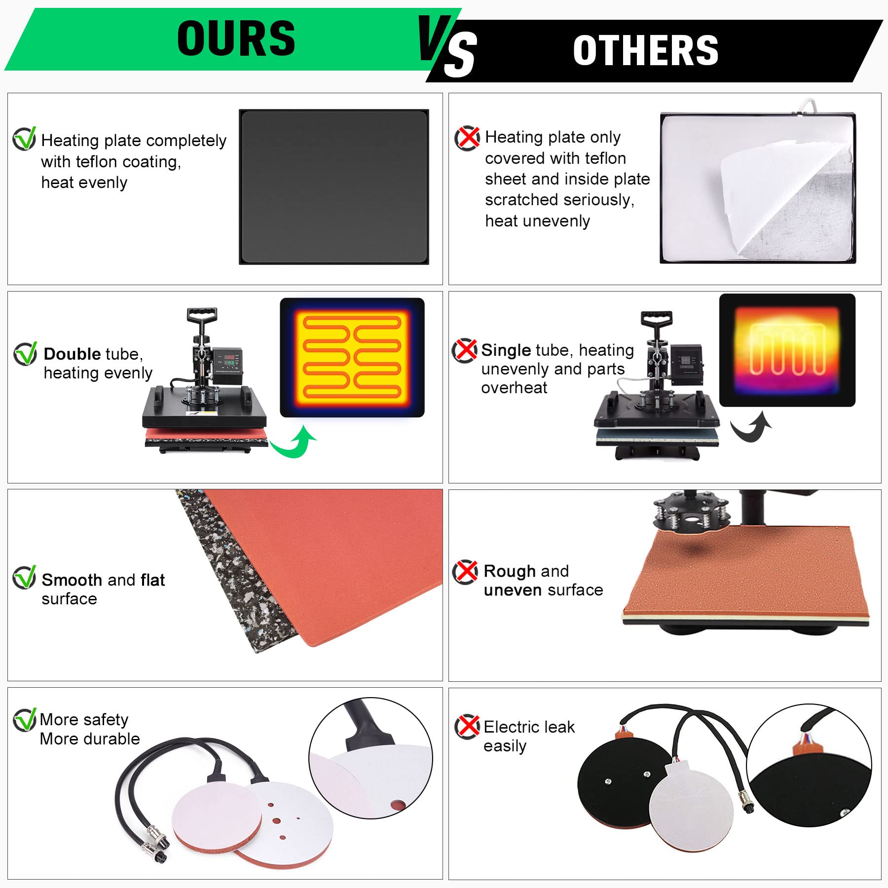 Slendor 15x15 Inch 5-in-1 Heat Press Machine - 360° Swing Away Digital T-Shirt Press for Sublimation on Shirts, Mugs, Hats & Bottles | Perfect for DIY Crafts & Small Business Apparel Printing