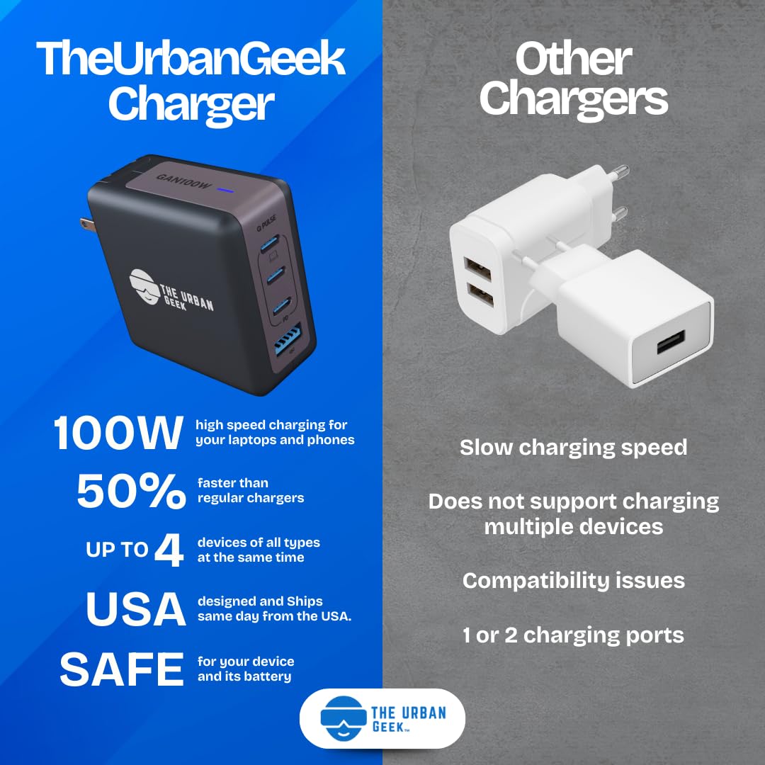 100W GaN III USB C Fast Charger Block - 4-Port PD Charger for MacBook Pro, iPad, iPhone 15, Samsung Galaxy - Compact Travel Charger for Laptop & Phone | Home, Office & Travel Use
