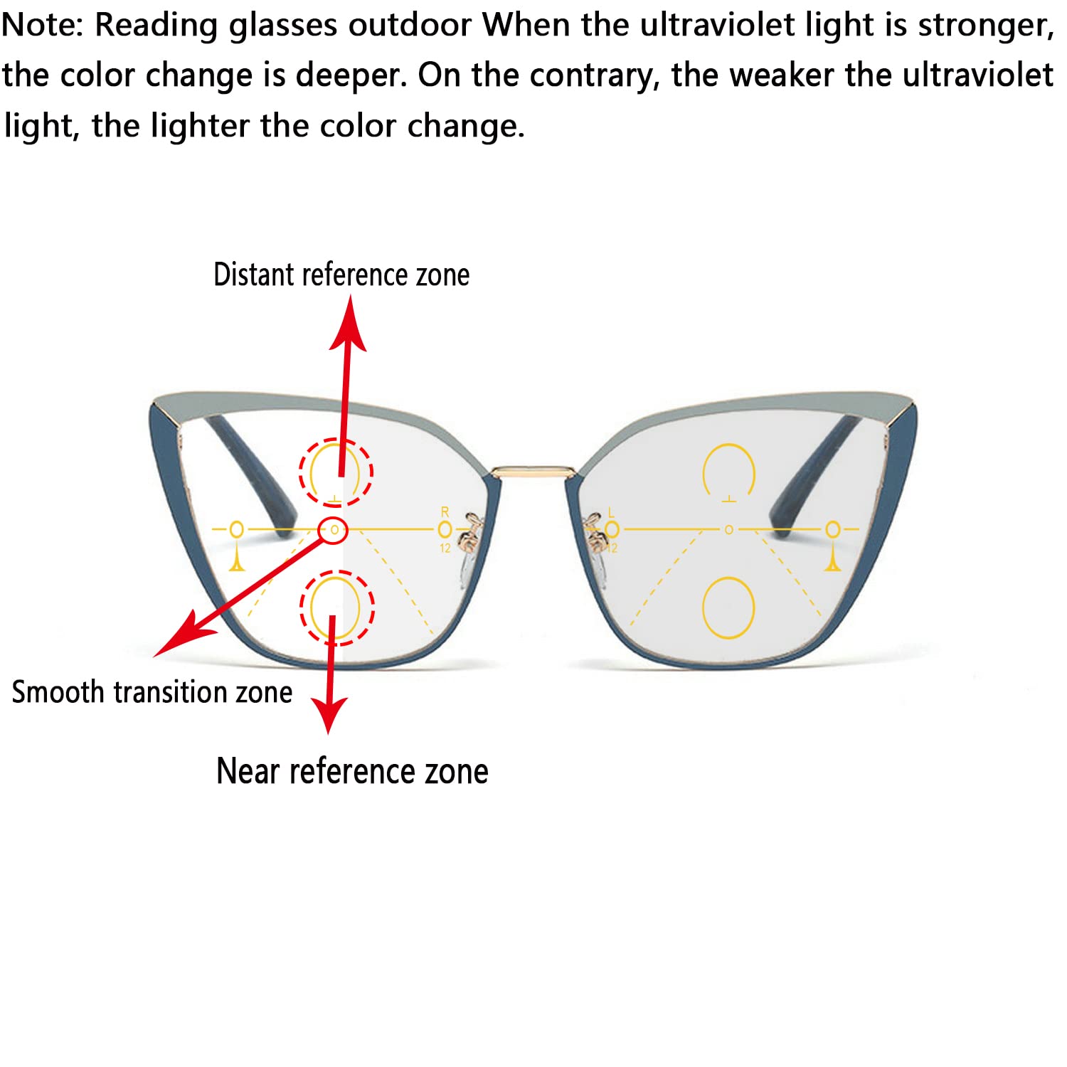 Progressive Multifocal Glasses for Women - Photochromic Transition Sunglasses with Reading Points for Near & Far Vision - Perfect for Driving, Reading & Outdoor Activities