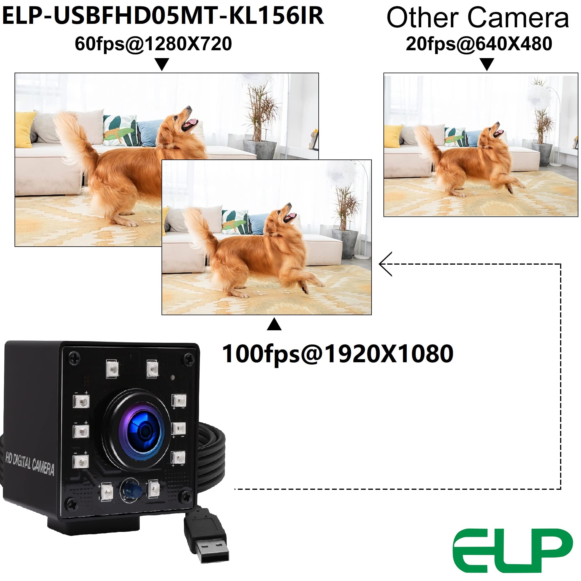 ELP 1080P Night Vision USB Webcam with Wide Angle Fisheye Lens - 2MP Mini IR Infrared Camera for Computer, UVC USB2.0 High Speed 100fps - Perfect for Home Surveillance, CCTV, Video Calls & Industrial Monitoring