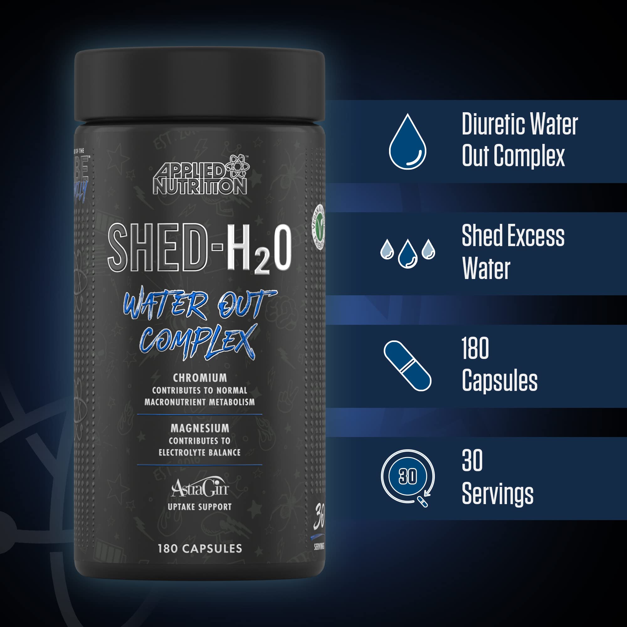 Applied Nutrition Shed H2O Water Out Complex - 180 Capsules for Water Retention Relief & Weight Management | Supports Detox & Bloating Reduction