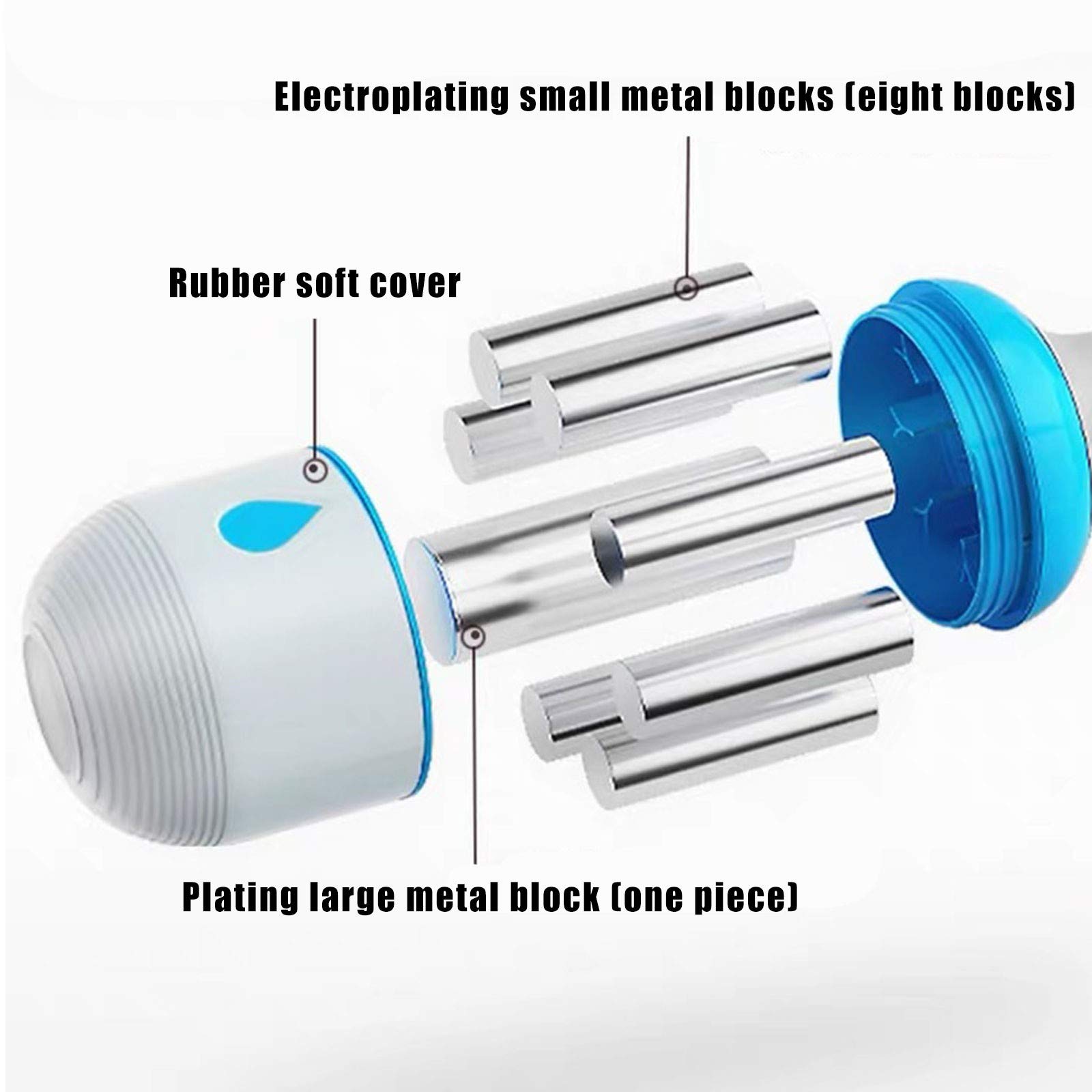 Adjustable Dumbbell Set 5-in-1 with Non-Slip Neoprene Grip - Home Gym Equipment for Full Body Workout, Strength Training & Office Fitness - Includes Weight Plates for Versatile Exercise Routines