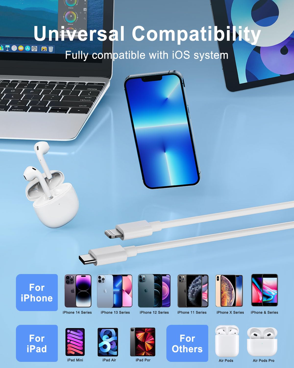Fast Charging iPhone Charger Block with 6FT USB C to Lightning Cable - Compatible with iPhone 14/13/12/11/X Series - Quick Charge Wall Adapter for Home, Office & Travel