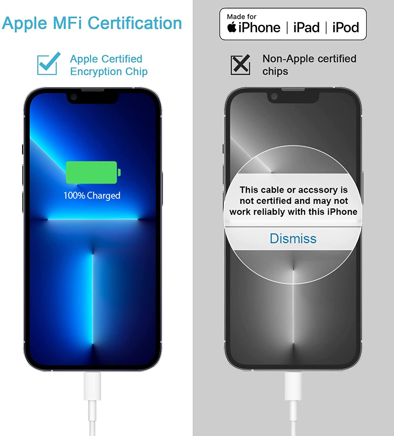 20W USB C Fast Charger for iPhone 11 12 13 - PD Quick Wall Charger Block - Perfect for Home, Office & Travel Charging