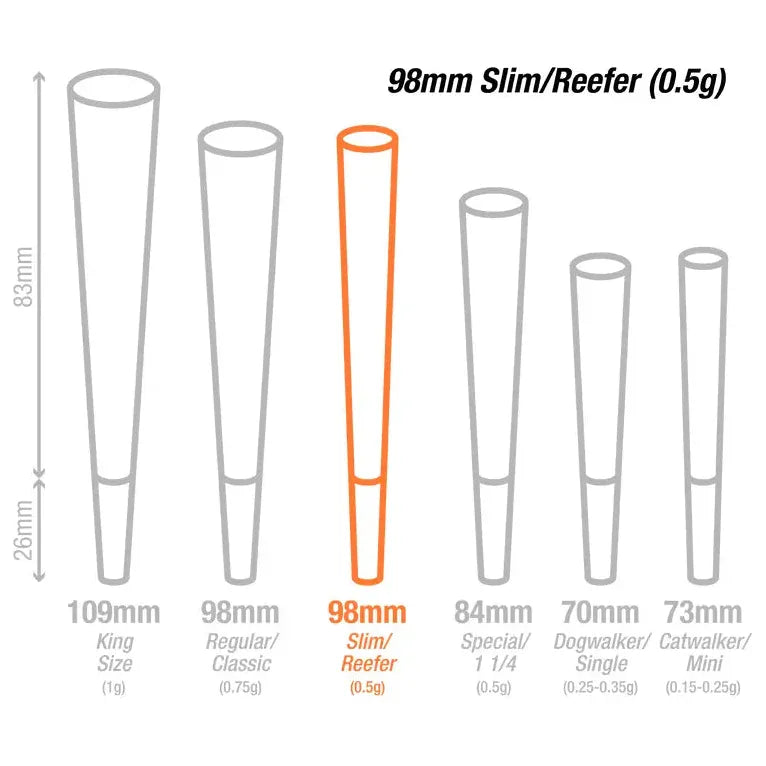 Humboldt 98mm Slim Cone Filling Machine for Cartridges | Compact & Precise Cannabis Concentrate Filling | Perfect for Small Batch Production & DIY Enthusiasts