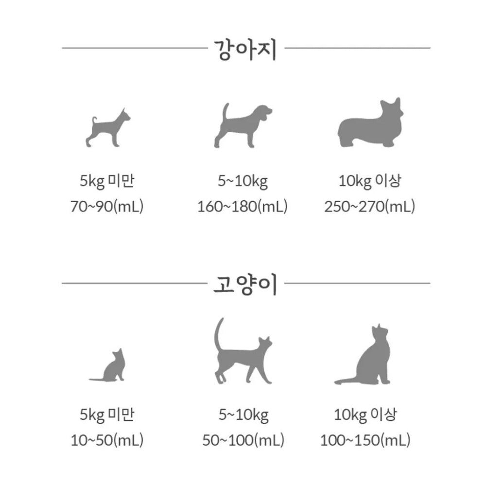 SaengYoo Berry Much Pet Milk - Delicious & Nutritious Dog & Cat Milk Supplement for Puppies, Kittens & Adult Pets - Perfect for Hydration, Recovery & Daily Nutrition Boost