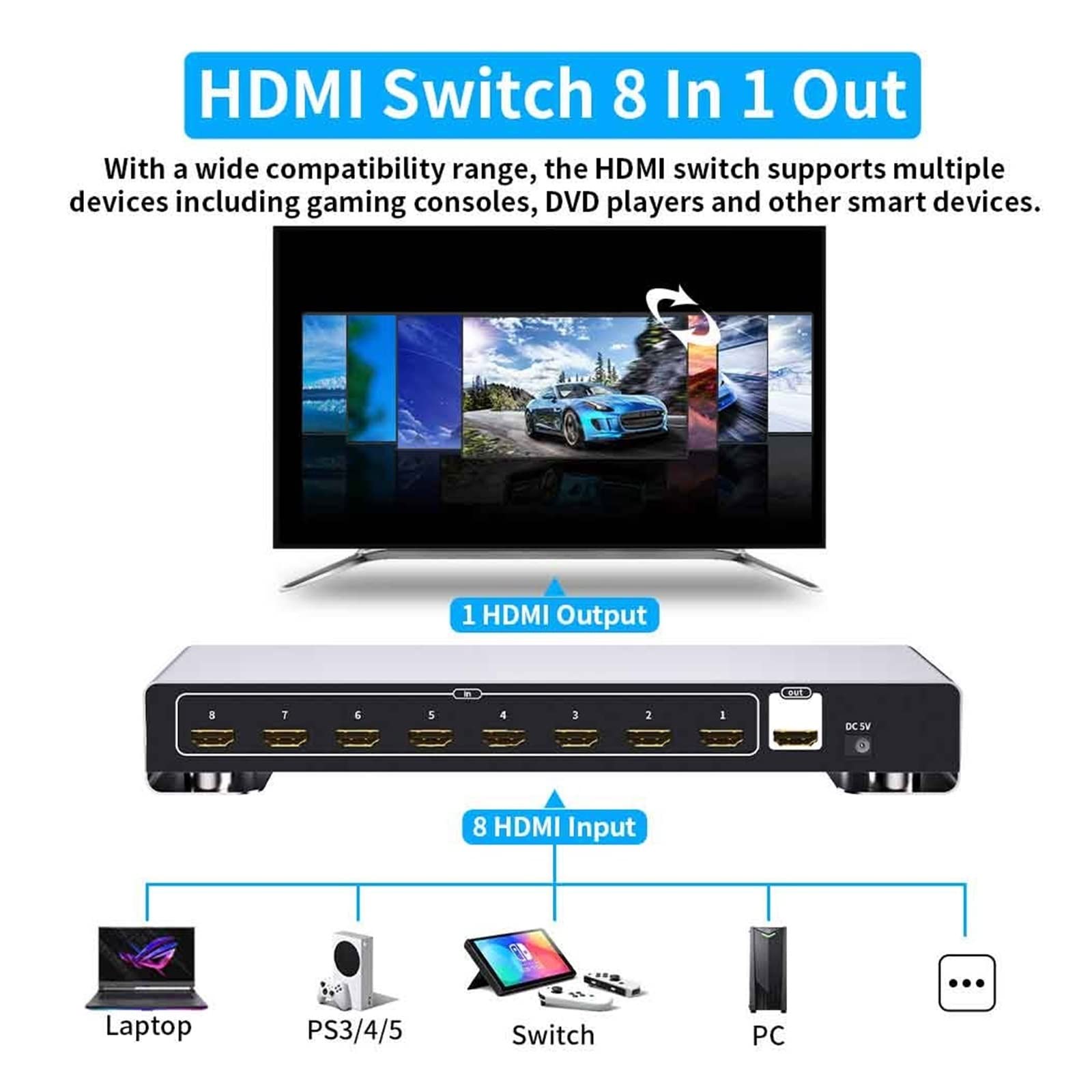 4K 8-Port KVM Switch - 8 In 1 Out HDMI Video Switcher for PC, Laptop, PS3/4/5 | Share Monitor, TV & Projector | Plug & Play USB Hub | Ideal for Home Office, Gaming & Multi-Device Workspaces