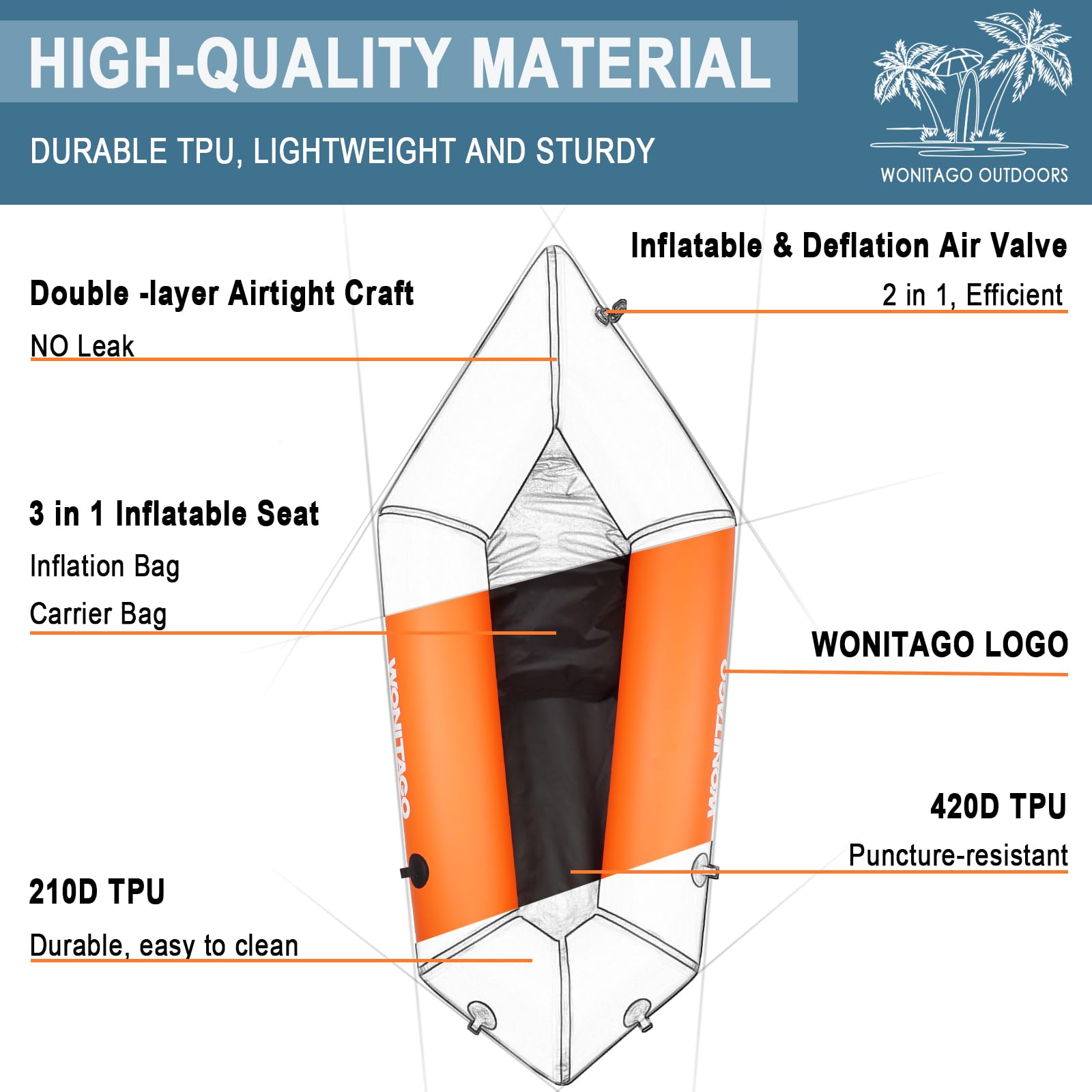 Inflatable Packraft Kayak - 1 Person Lightweight TPU Travel Kayak with Soft Seat for Flat Water Rafting, Bicycle Drifting & Litewater Dinghy | Perfect for Camping, Fishing & Outdoor Adventures