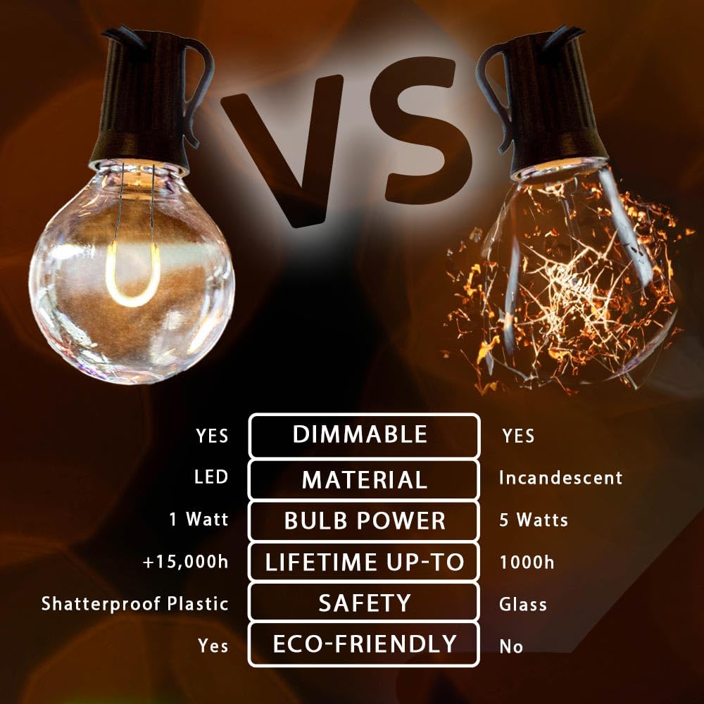 25 Pack G50 LED E17 Base Glass Outdoor String Lights - Dimmable Warm White Globe Bulbs (0.8W) for Patio, Garden, Wedding & Party Decorations