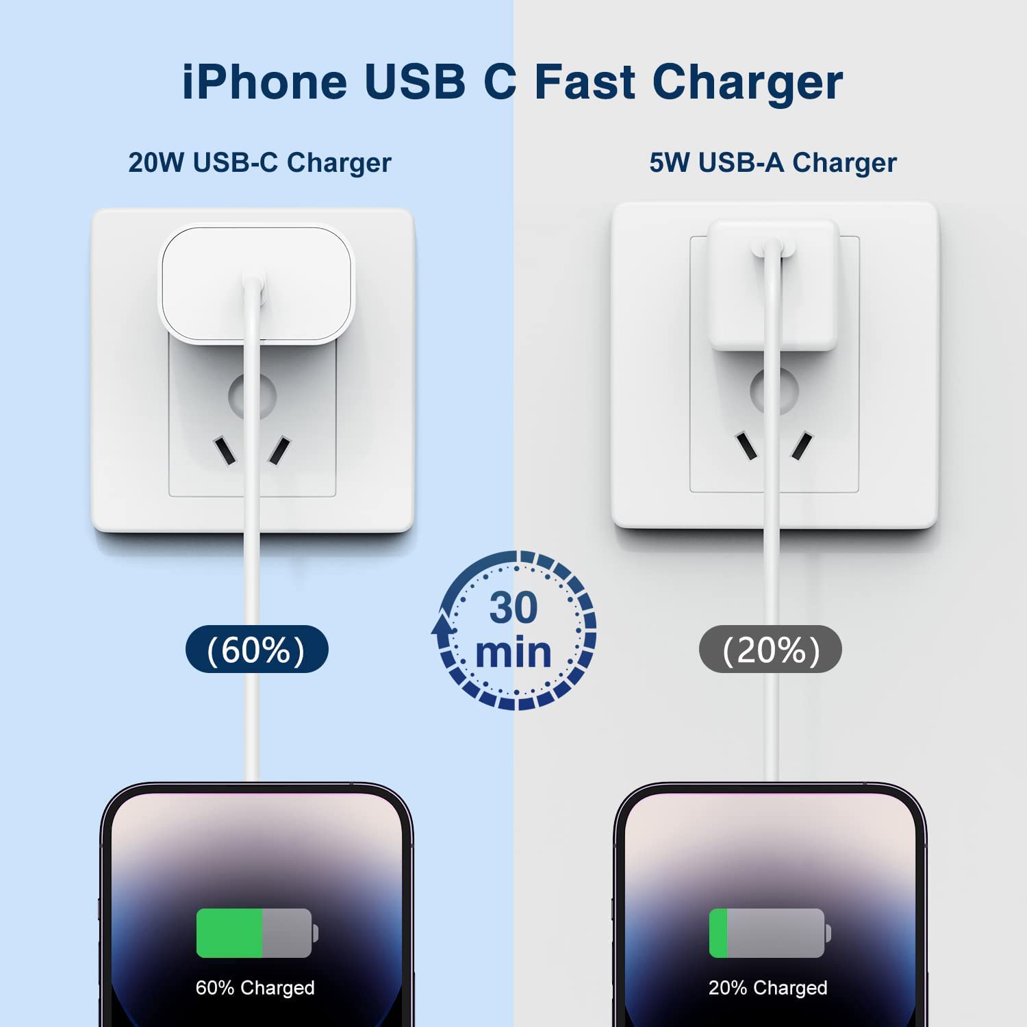 Apple MFi Certified 20W USB C Fast Charger - 2 Pack with 6ft USB C to Lightning Cable - Compatible with iPhone 13/12/11/XS/X/8 Plus - Perfect for Home, Office & Travel Charging