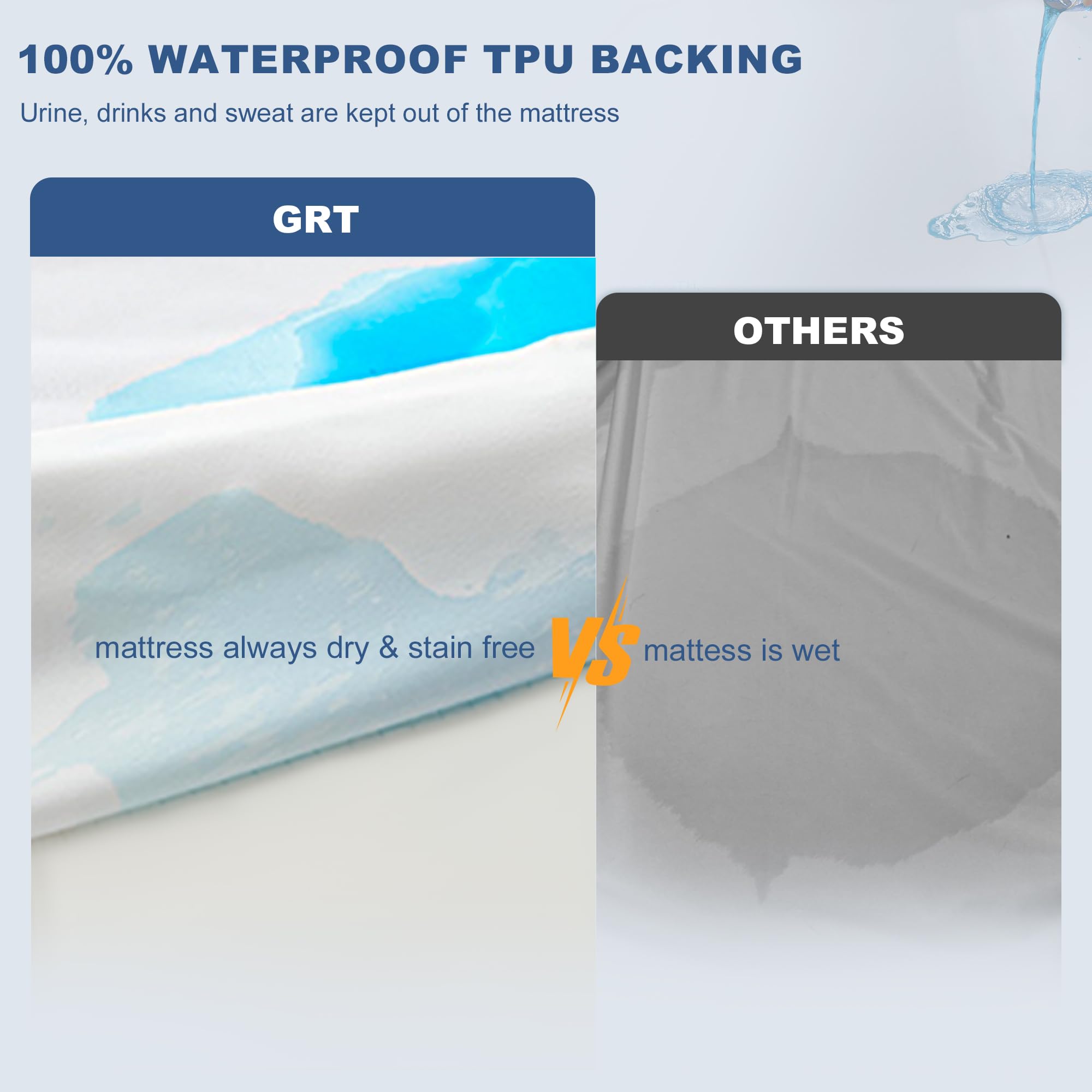 GRT Twin XL Waterproof Mattress Protector - 80