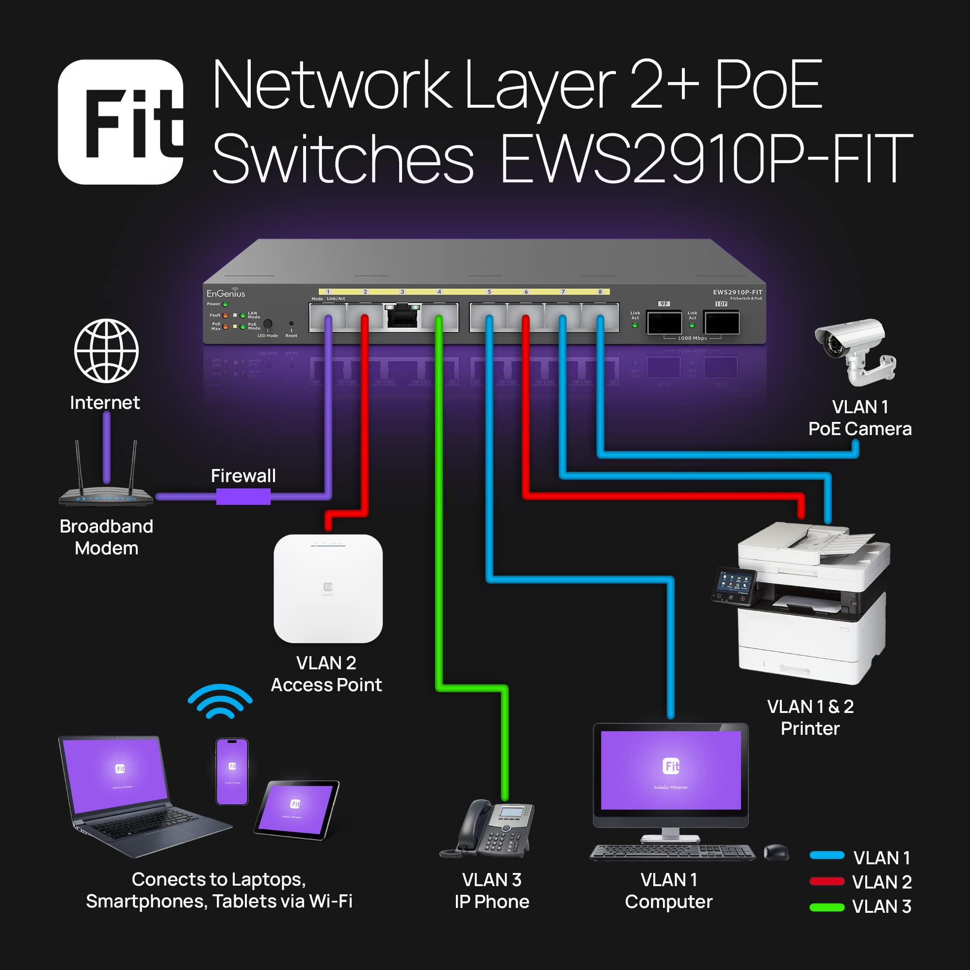 EnGenius Fit L2 Plus 8-Port Gigabit PoE Managed Switch with 2 SFP Uplink Ports | 55W Budget | 20Gbps Switching Capacity | Ideal for Small Business Networks & IP Camera Systems [EWS2910P-FIT]