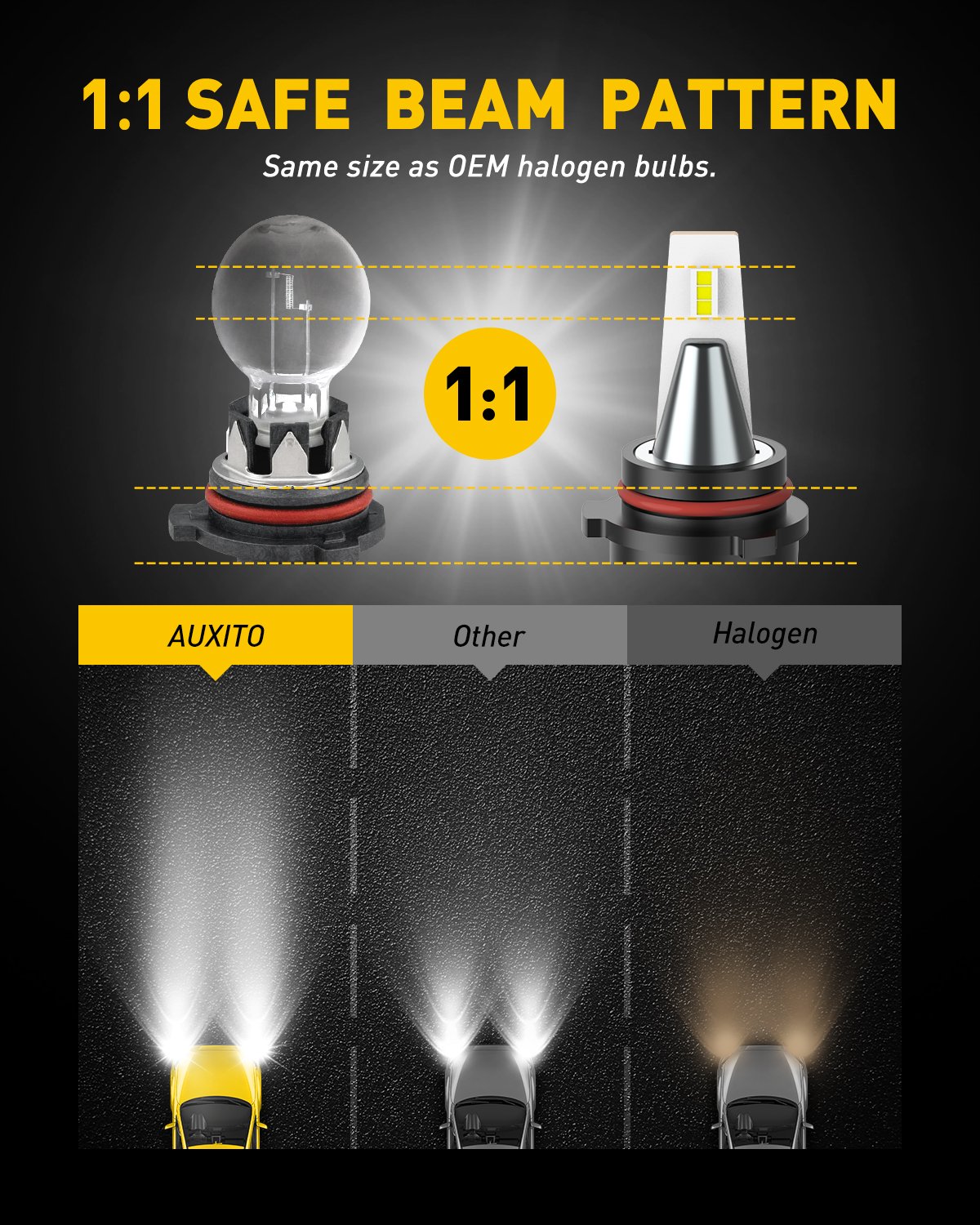 AUXITO PSX26W LED Fog Light Bulb - 6000LM Super Bright 30W Replacement for PSX26W/12278/H28W - Perfect for Trucks, SUVs & Off-Road Vehicles in Foggy or Low Visibility Conditions