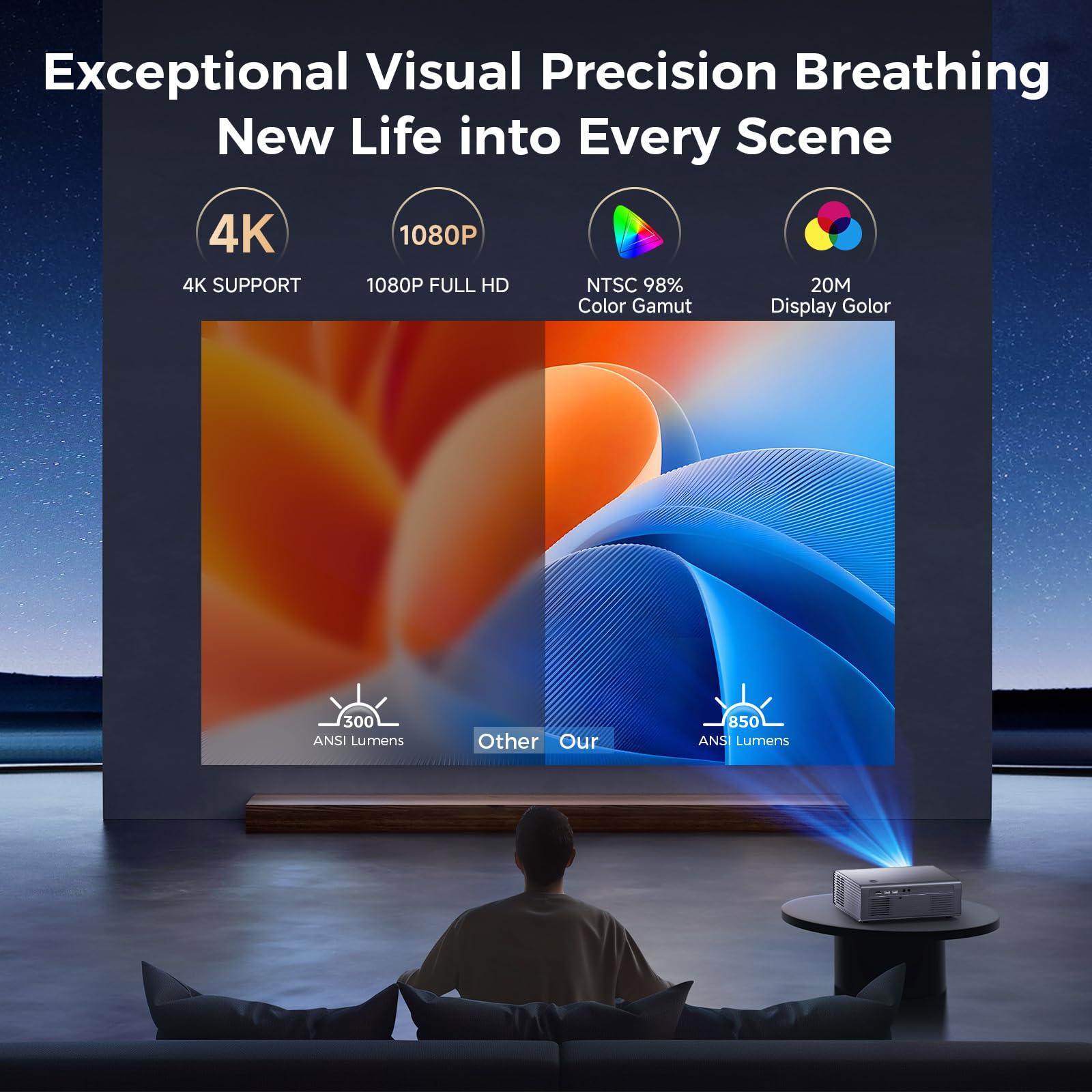 4K WiFi 6 Bluetooth 5.2 Projector - 850ANSI 1080P Outdoor Movie Projector with Auto Focus & Vertical Keystone - Compatible with iOS/Android/TV Stick - Perfect for Home Theater, Backyard Movies, and Presentations