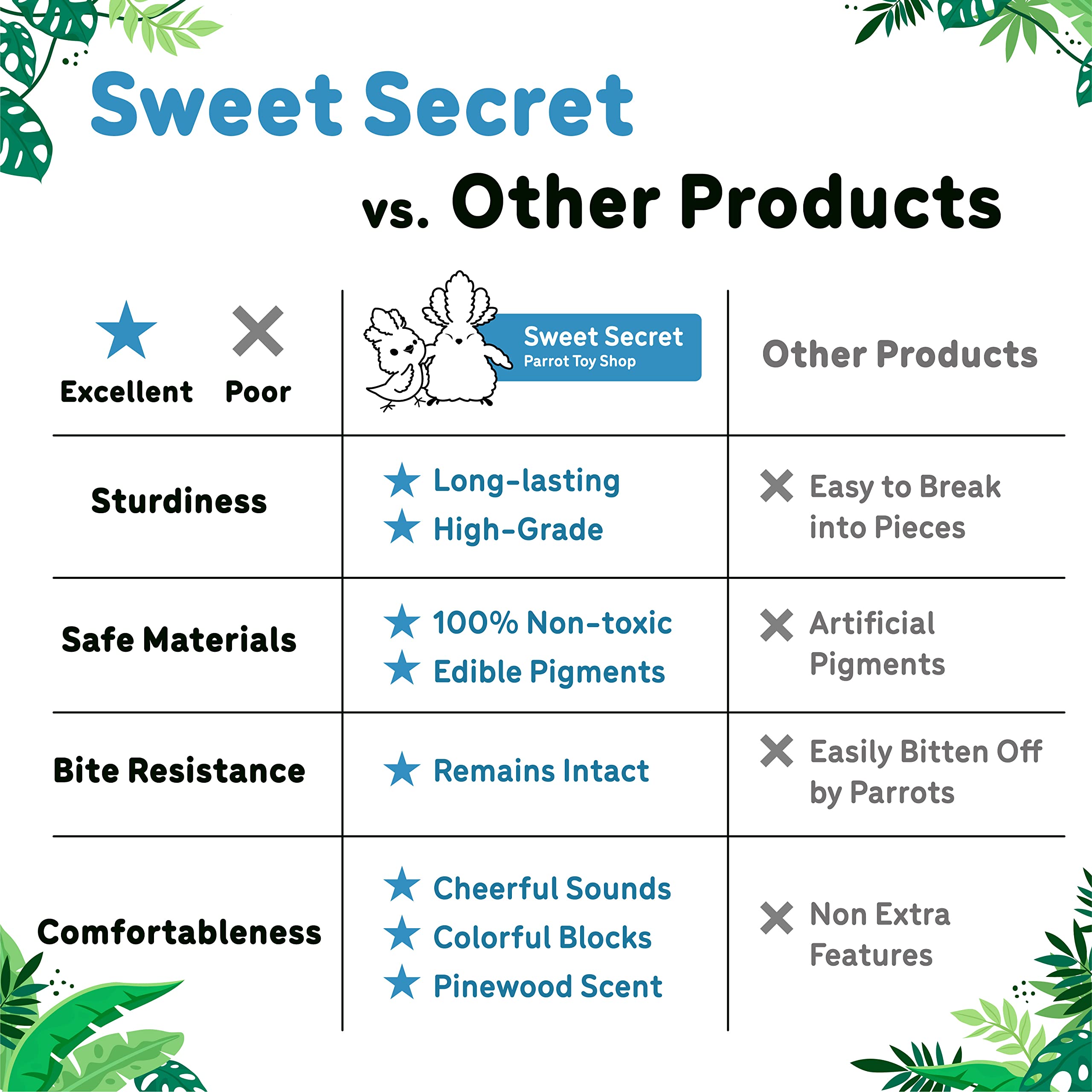 Durable Wooden Chew Toys for Large Parrots - Sweet Secret Parrot Toys for Cockatoos & African Greys | Medium to Large Bird Enrichment for Play & Exercise