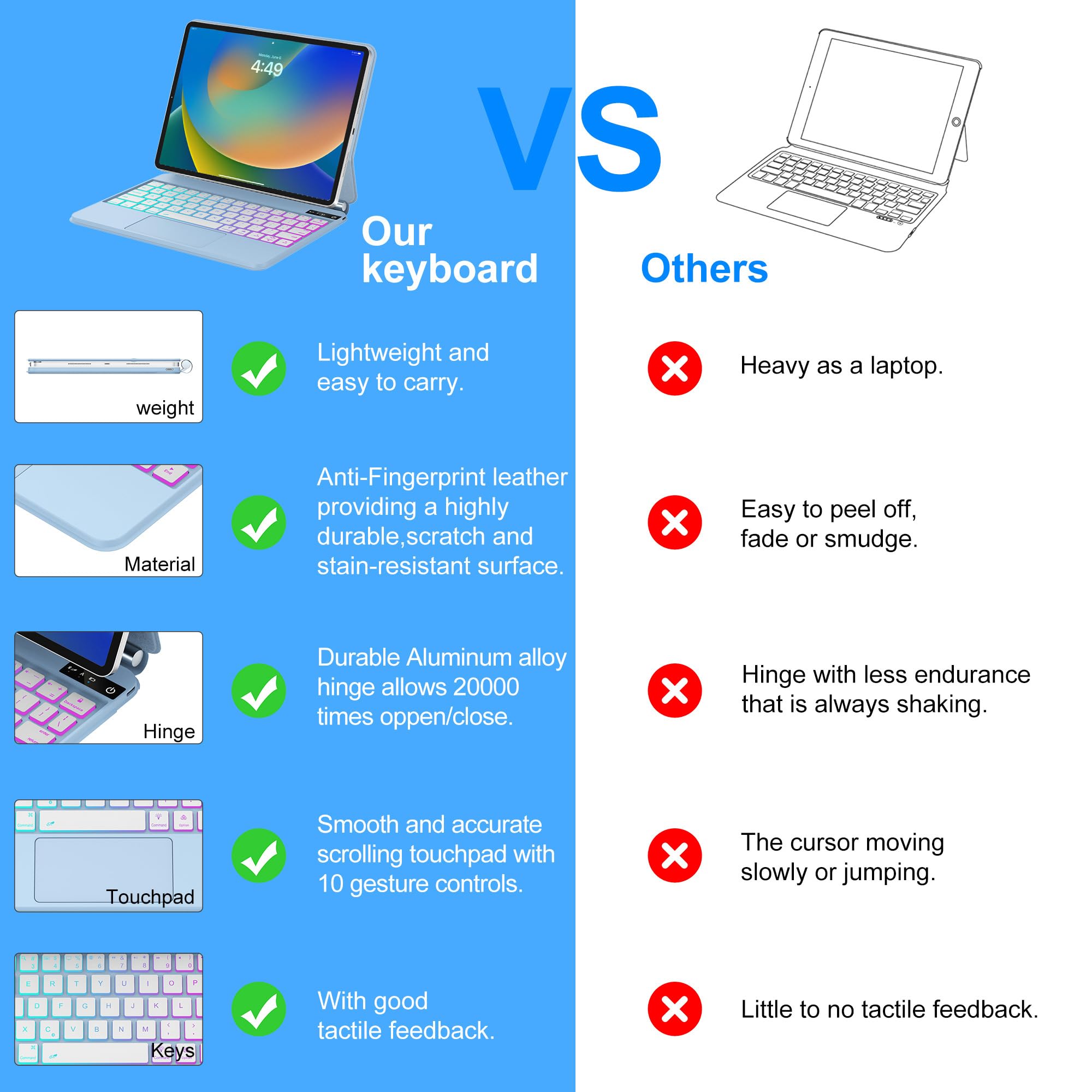 Magic Keyboard Case for iPad Air 11-inch (M2) 2024 & iPad Air 5th/4th Gen & iPad Pro 11 (1st-4th Gen) - Backlit Bluetooth Keyboard with Multi-Touch Trackpad, Floating Magnetic Stand & Rainbow LED - Perfect for Work, Study & Travel (Blue)