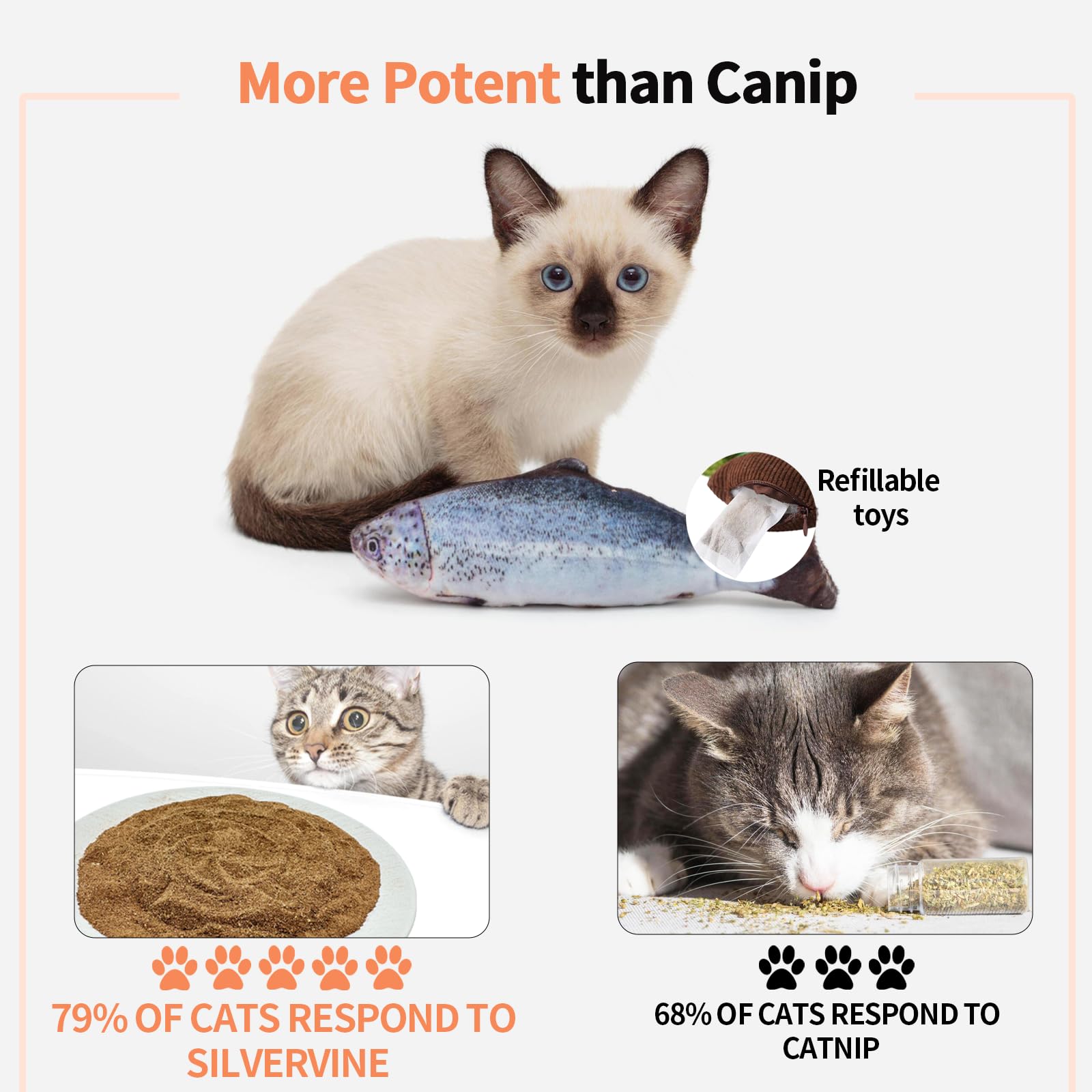 **45g Silvervine Powder for Cats - 100% Natural Matatabi Catnip Alternative with 5 Resealable Pouches | All Ages Cat Toy for Playtime, Training & Stress Relief**