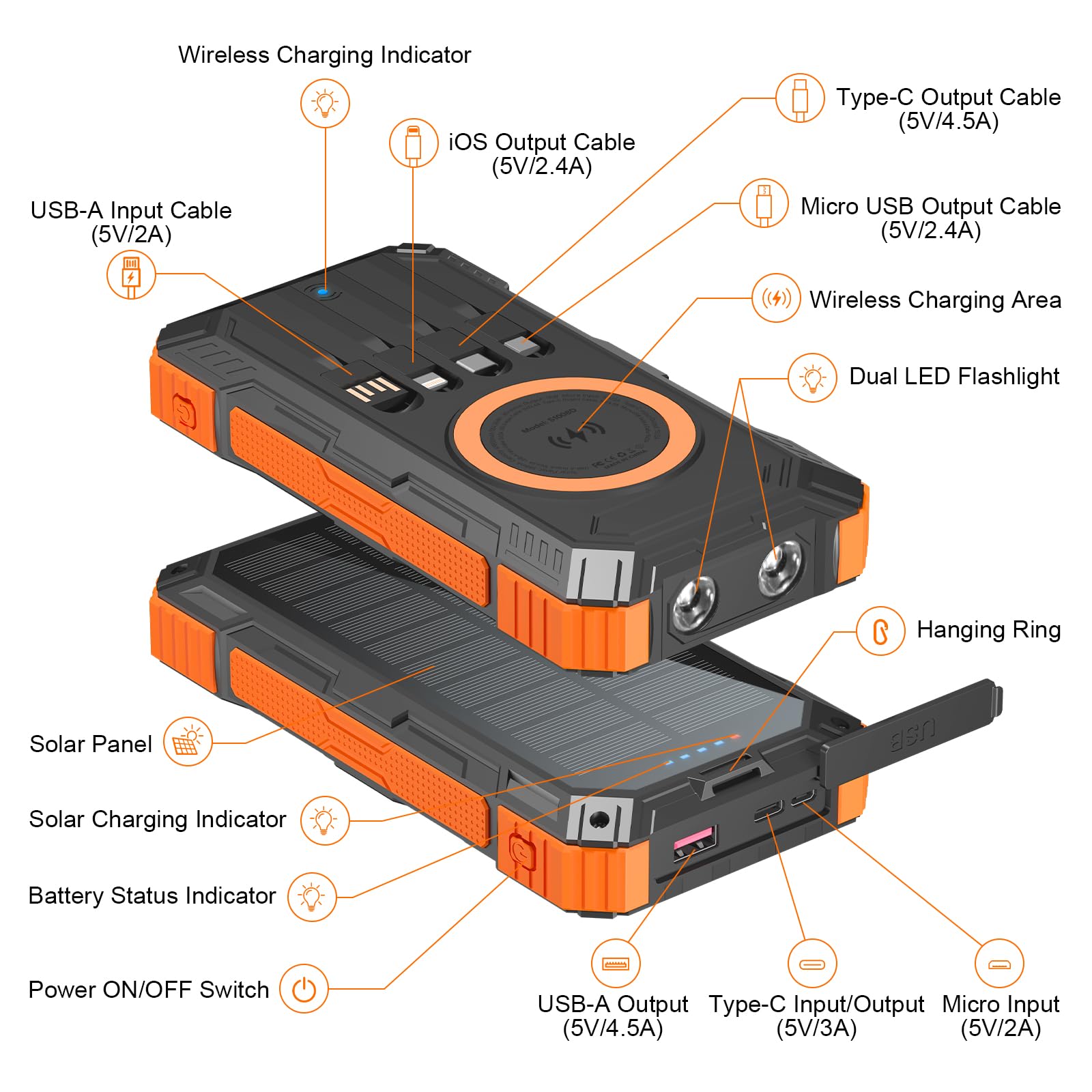49800mAh Solar Charger Power Bank with Wireless Charging | 22.5W QC3.0 Fast Charger | Built-in 4 Cables & 6 Outputs | USB-C Compatible | Portable Phone Charger for iPhone, Samsung, Android | Perfect for Camping, Hiking & Outdoor Adventures