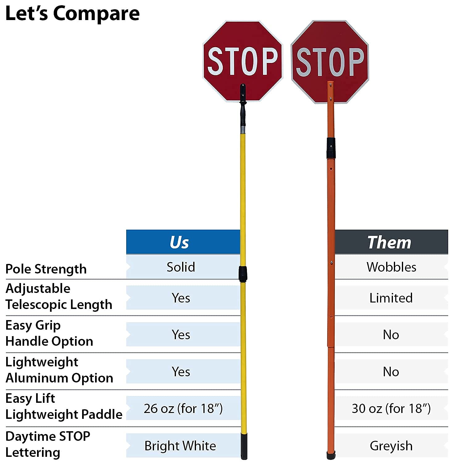 SmartSign 18 x 18 Inch Double-Sided Stop Slow Crossing Guard Paddle - 6ft Telescopic Pole, 120 Mil Aluminum Composite with 3M Engineer Grade Reflective Material (Multicolor) - Perfect for School Zones, Traffic Control & Construction Safety