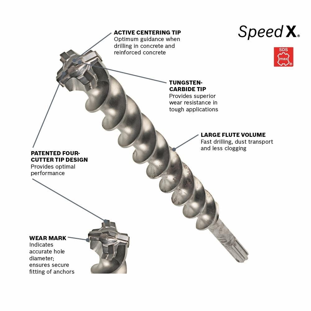 BOSCH HC5091 SDS-Max Hammer Drill Bit 1-1/2 Inch for Concrete, Masonry & Brick - Heavy Duty Rotary Hammer Accessories for Construction & Demolition Work