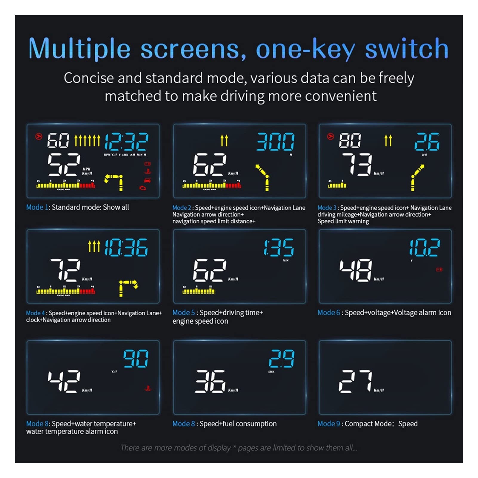 M15 OBD2 HUD Display - Dual Mode GPS Projector with Overspeed Warning | Real-Time Speedometer & Car Diagnostics | Perfect for Night Driving & Performance Monitoring