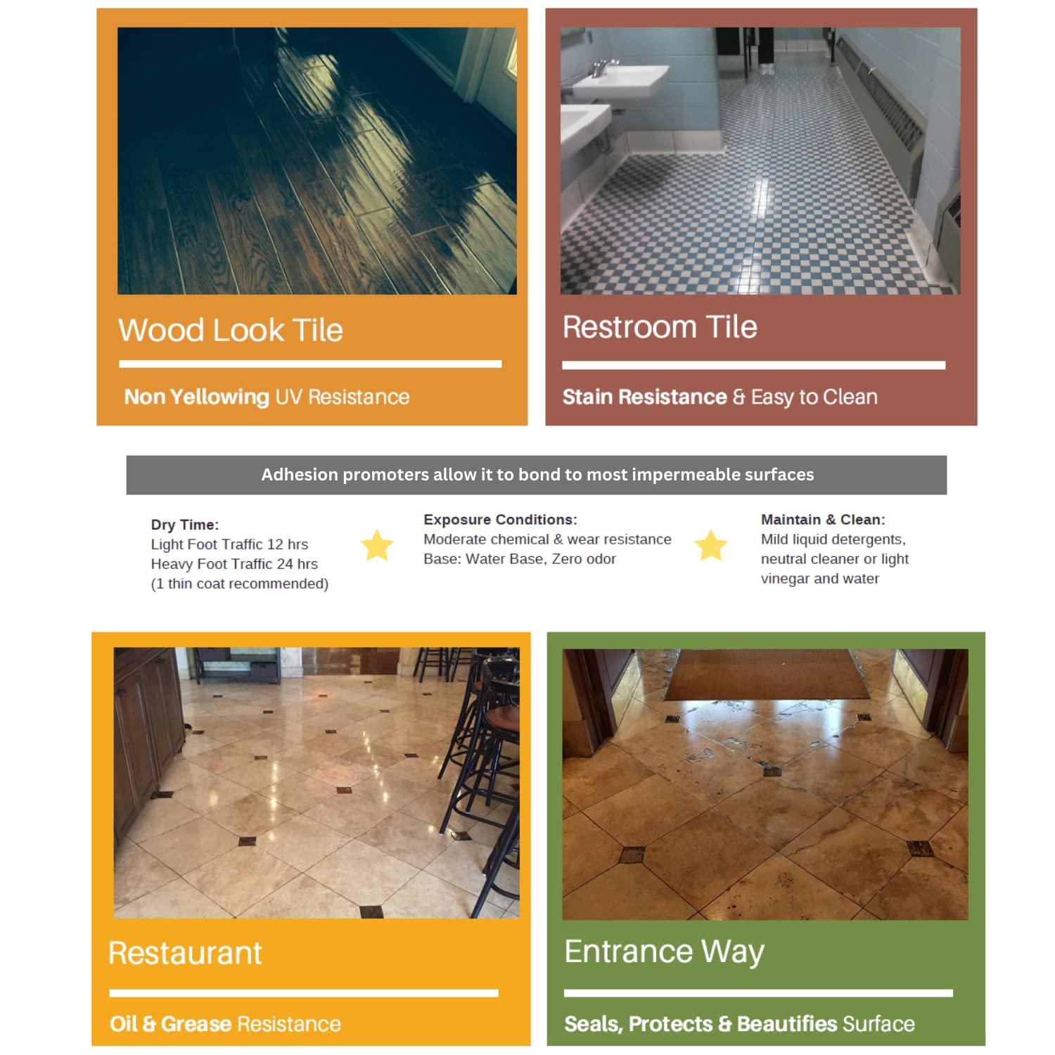 GlazeGuard Matte Natural Look Ceramic & Porcelain Tile Grout Sealer - Flat Finish Waterproof Protective Coating - 2 Part Kit (0.75 Gal) for Bathroom, Kitchen & Shower Tile Maintenance