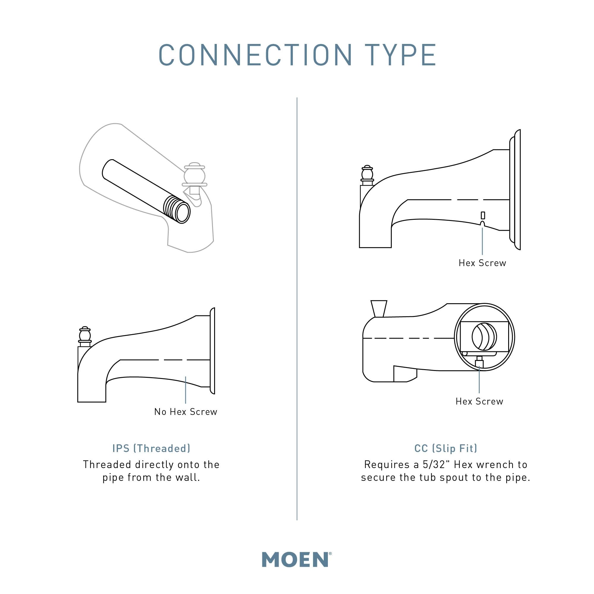 Moen 3347BL CIA Collection Matte Black Slip-Fit Tub Spout with CC Connection - Perfect for Bathroom Remodeling & Shower Upgrades