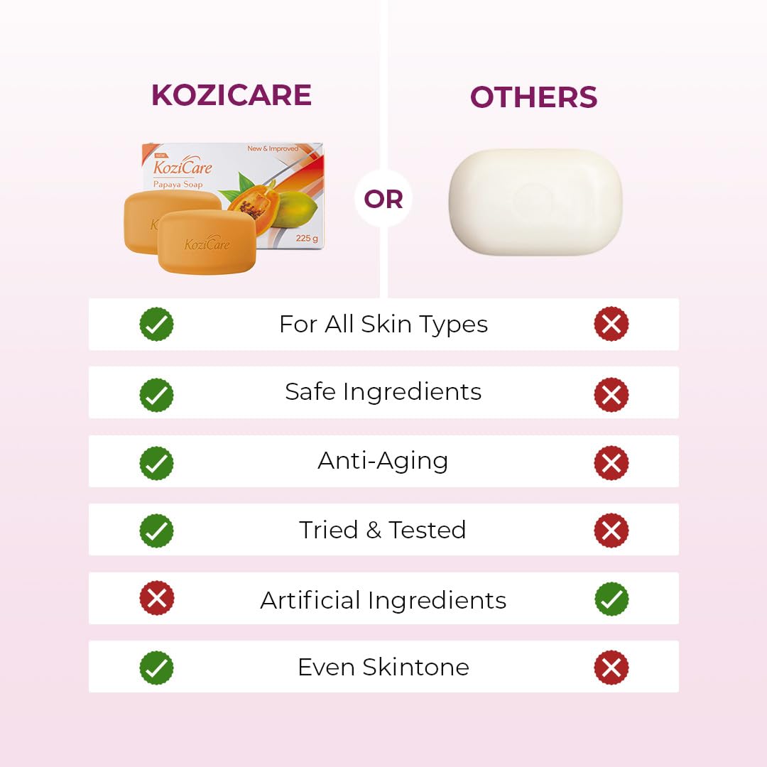 Kozicare Kojic Acid Soap & Glutathione Soap Combo - Brightening Papaya Soap for Tan Removal & Skin Exfoliation | 9-Pack Bath Soap Set for Glowing Skin | Perfect for Daily Cleansing, Dark Spot Reduction & Body Care Routine