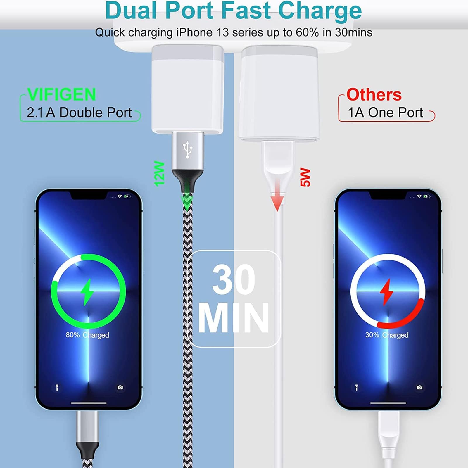 Fast Charging USB Wall Charger Block - Dual Port 2.1A Power Adapter Cube (3-Pack) for iPhone 16/15/14/13/12/11/Pro Max/XS/XR/X/8/7/6 & Samsung Galaxy S25 Ultra/A16 - Perfect for Home, Office & Travel Charging Needs
