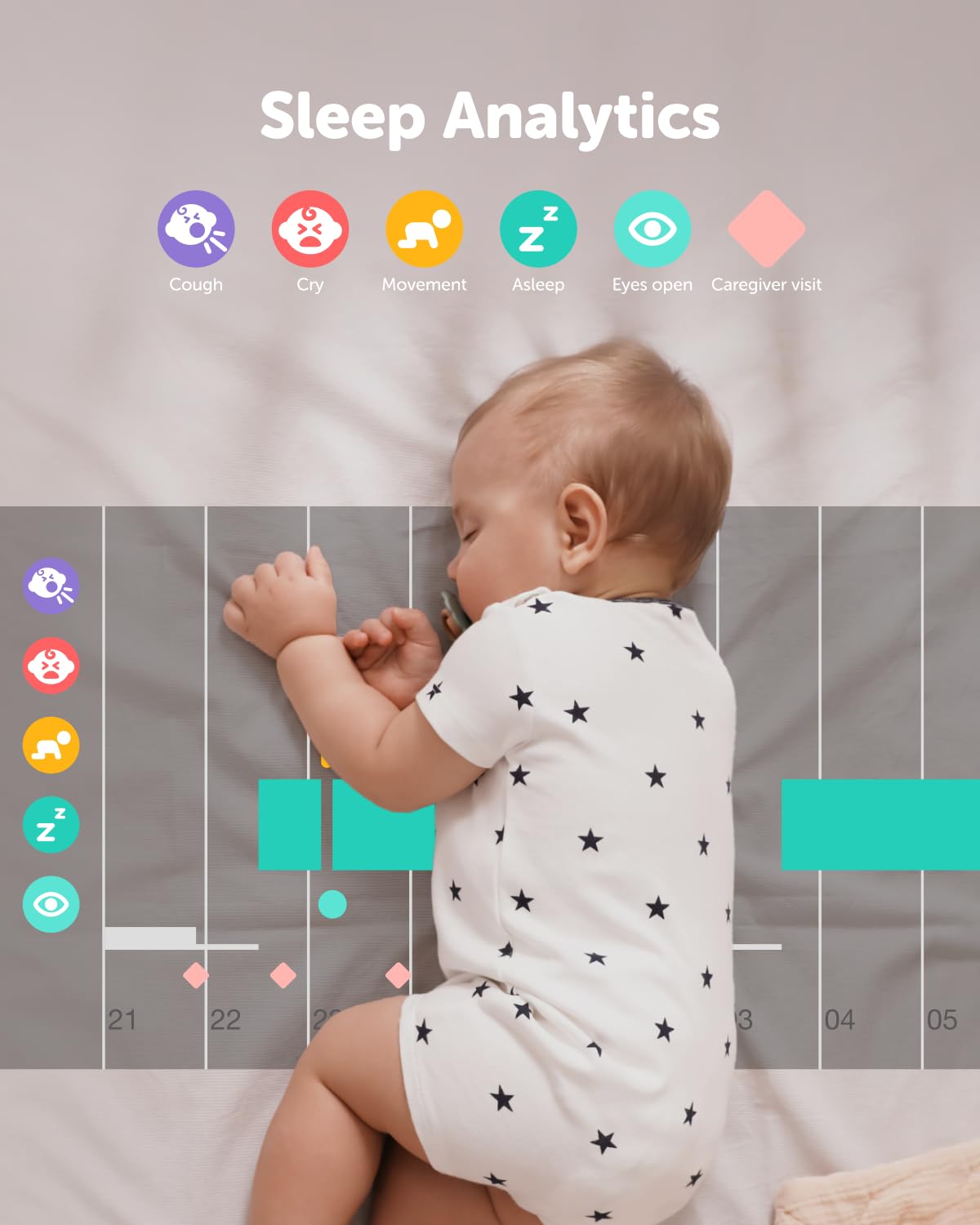 CuboAi 2025 Smart Baby Monitor 3 - 2.5K QHD WiFi Camera with Night Vision, 2-Way Audio, Cry Detection & Sleep Alerts | Wall Mount Included | Temperature & Humidity Sensor | App Control for Nursery & Kids Room Safety