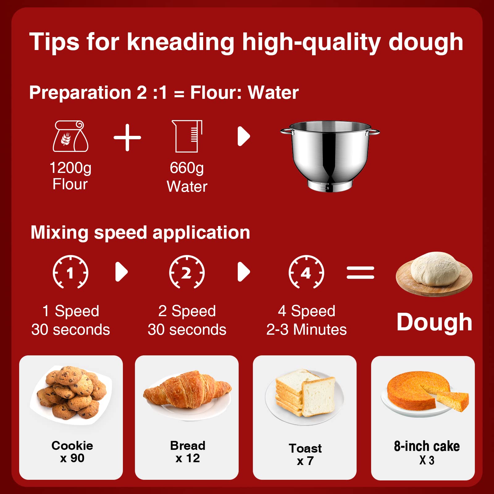 6.5 Qt 660W Stand Mixer - 6-Speed Tilt-Head Electric Kitchen Mixer with Stainless Steel Bowl, Dough Hook, Whisk & Beater - Perfect for Baking Cakes, Cookies, Bread & Whipping Cream (Red)