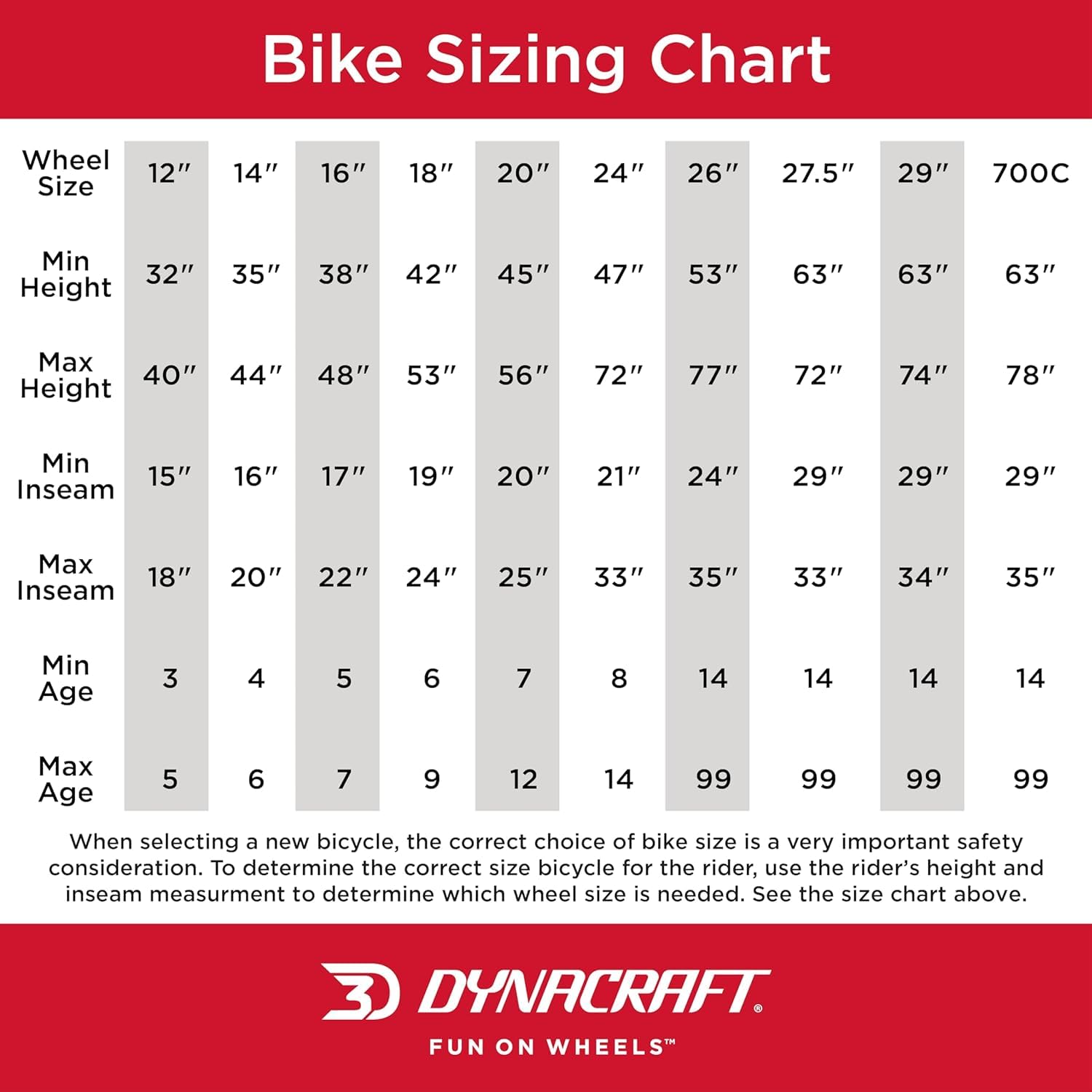 Dynacraft Magna Gravel Blaster Kids Bike 12