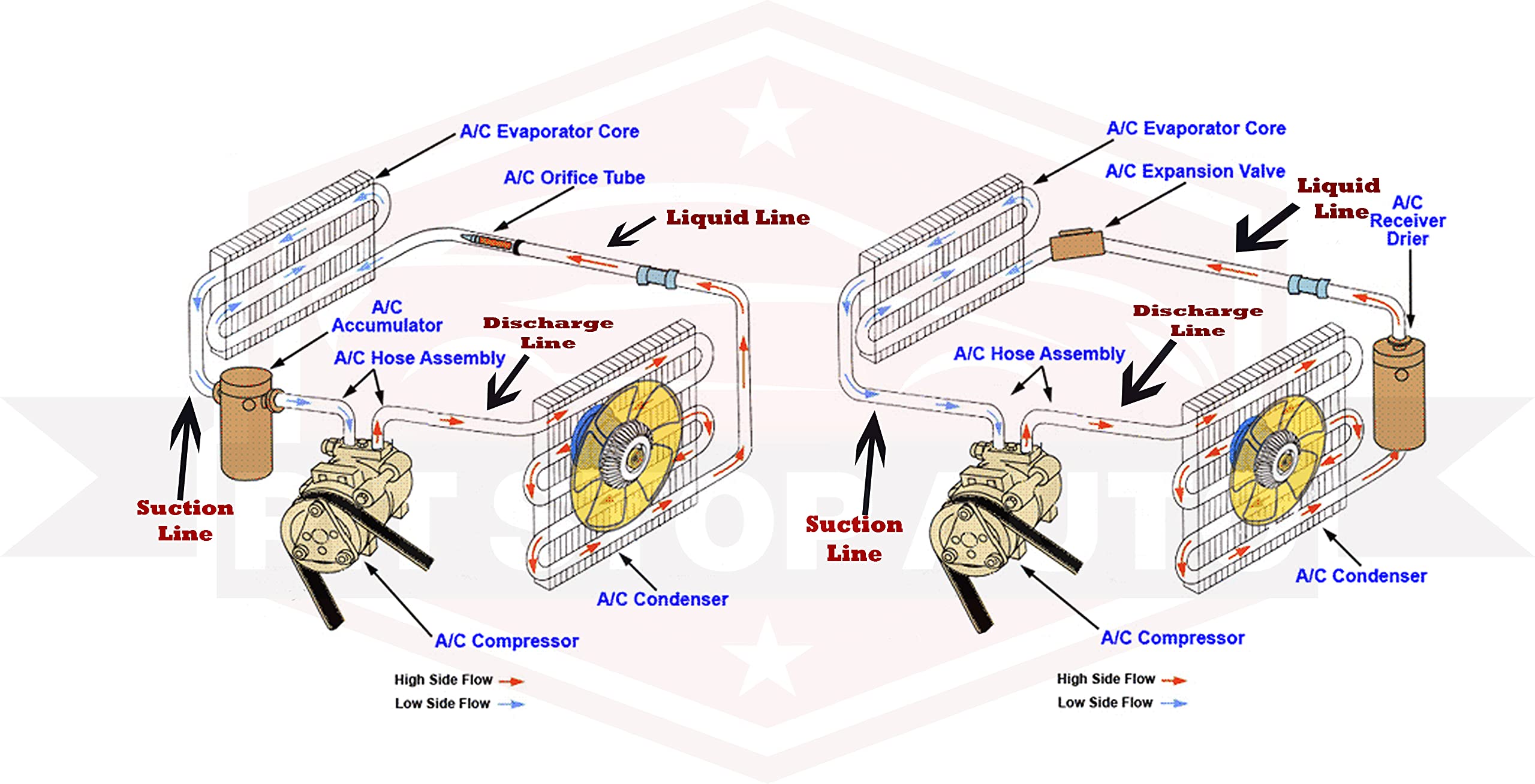 Universal KT 1043 Air Conditioner Compressor Kit - Compatible with Multiple Car Models - Perfect for AC Repair & Maintenance in Summer