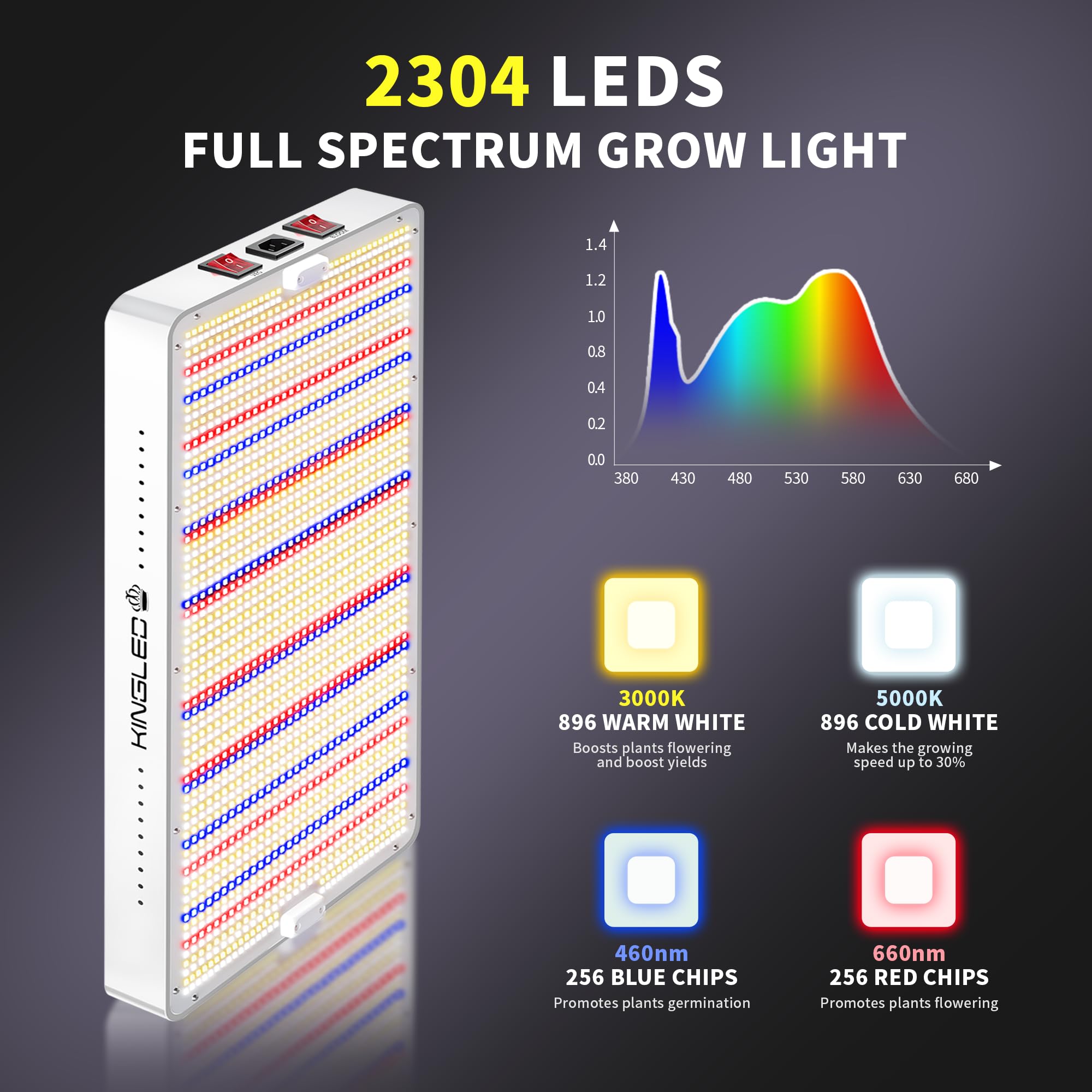 2025 KP4000 Full Spectrum LED Grow Light for Indoor Plants - 5x5ft Coverage, Hydroponic & Greenhouse Growing, Veg & Bloom Dual Mode - Ideal for Tomatoes, Herbs, and Cannabis Cultivation