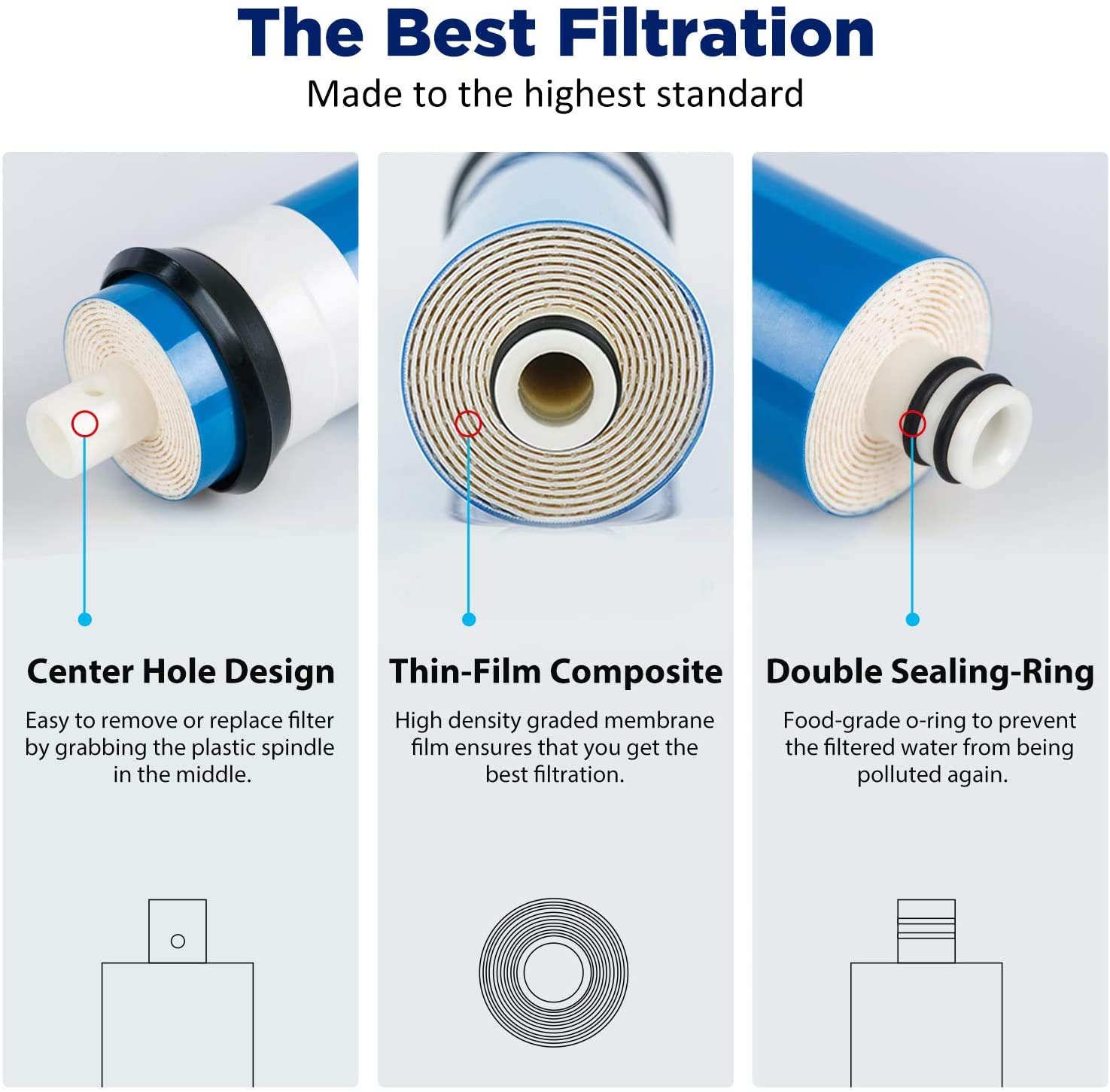 Membrane Solutions 75 GPD Reverse Osmosis Membrane Replacement (2 Pack) - Compatible with Under Sink RO Water Purifier Systems - Perfect for Home Drinking Water Filtration & Purification