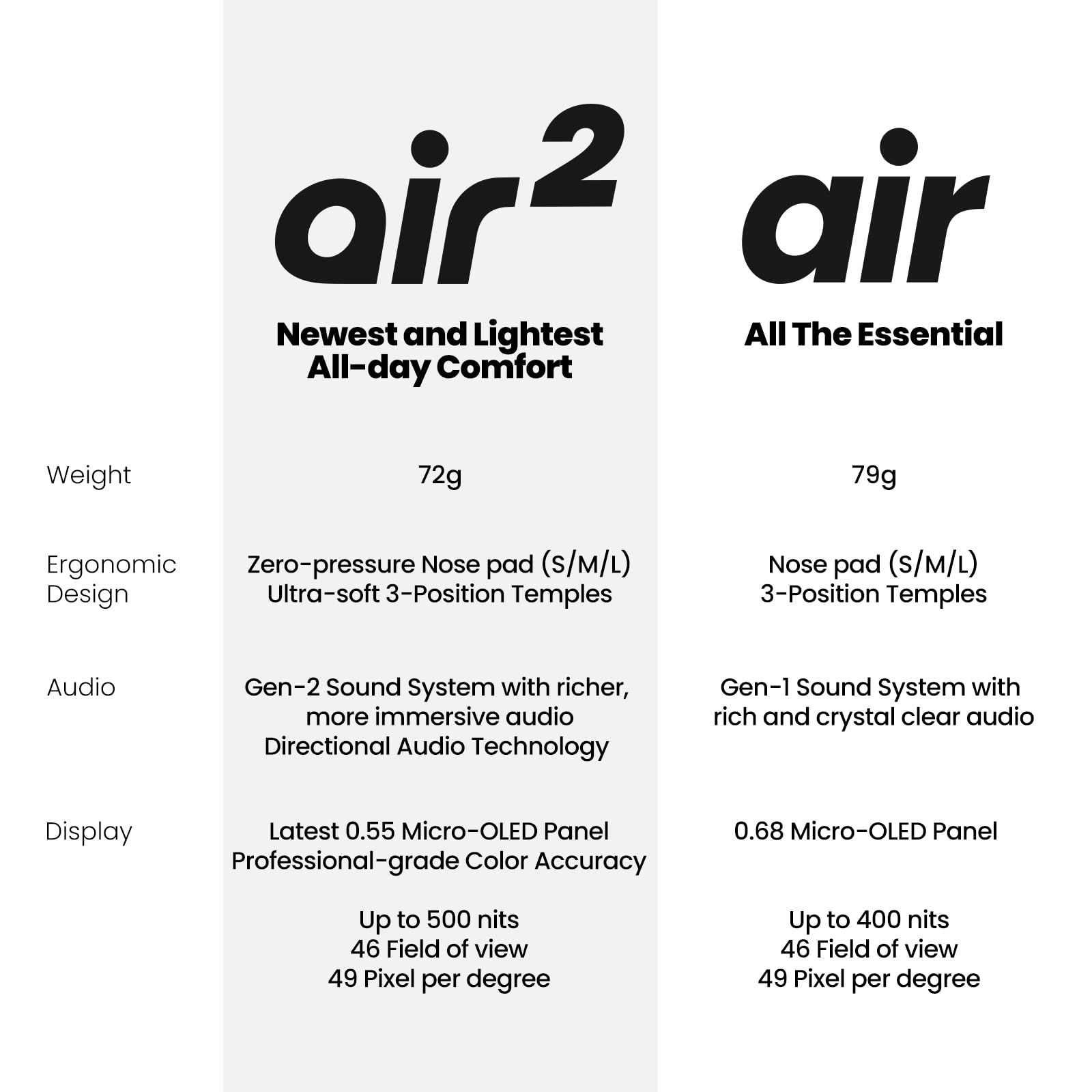 XREAL Air 2 AR Glasses - 130