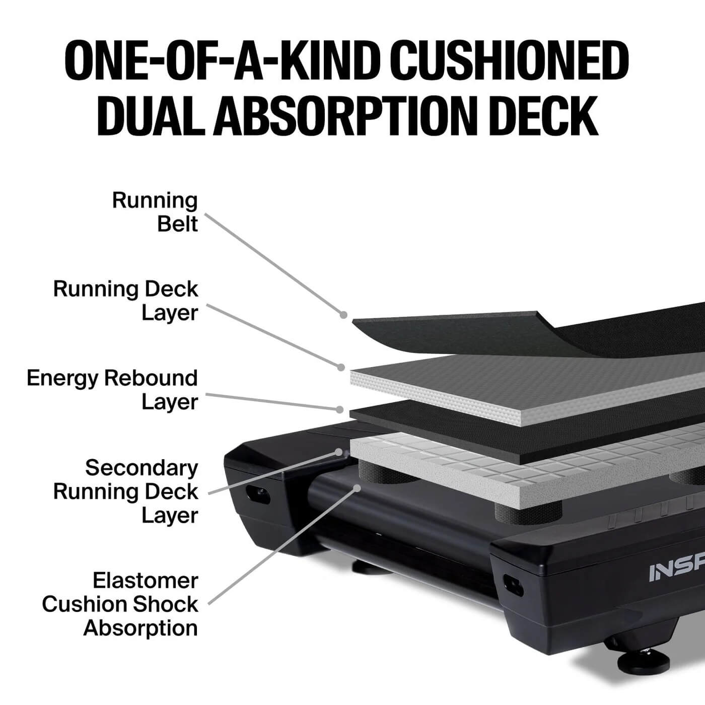 **Inspire Series T7 Treadmill - Foldable Home Exercise Equipment with LCD Display & Bluetooth | Perfect for Cardio, Running & Walking Workouts**