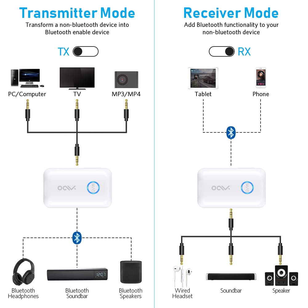 YMOO Bluetooth 5.3 Transmitter & Receiver - 2-in-1 Wireless Audio Adapter with 3.5mm Low Latency for TV, Headphones, Speakers | Perfect for Home Theater, Gaming & Music Streaming (White)