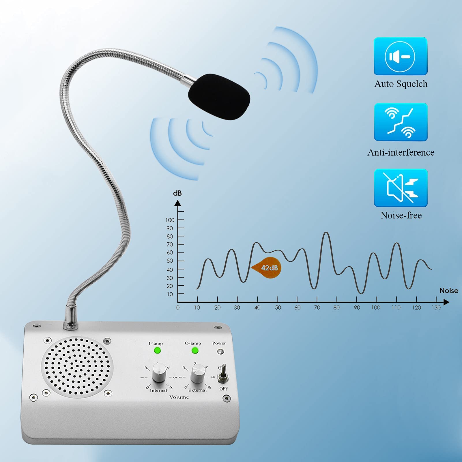 Dual Way Window Intercom Speaker System - Clear Communication for Business, Office, School, Bank & Public Spaces | Weatherproof Microphone with Noise Reduction for Drive-Thrus, Teller Windows & Security Counters