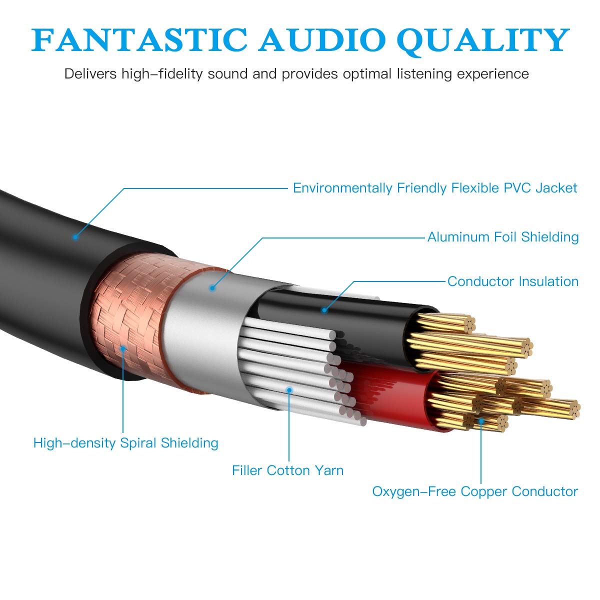 Professional XLR Splitter Cable - Dual Female to Male Y Splitter for Microphones & Audio Equipment (1.6ft/0.5m) - Perfect for Studio Recording, Live Performances & Podcasting