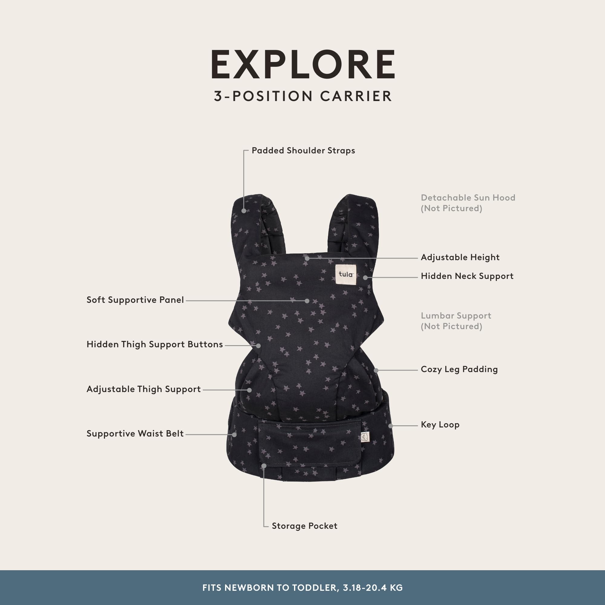 Tula Explore Cotton Baby Carrier for Newborn to Toddler (7-45 lbs) - Adjustable, Ergonomic Front & Back Carry - Soft & Supportive Infant Carrier - Tula Coast Design - Perfect for Hiking, Shopping & Everyday Use