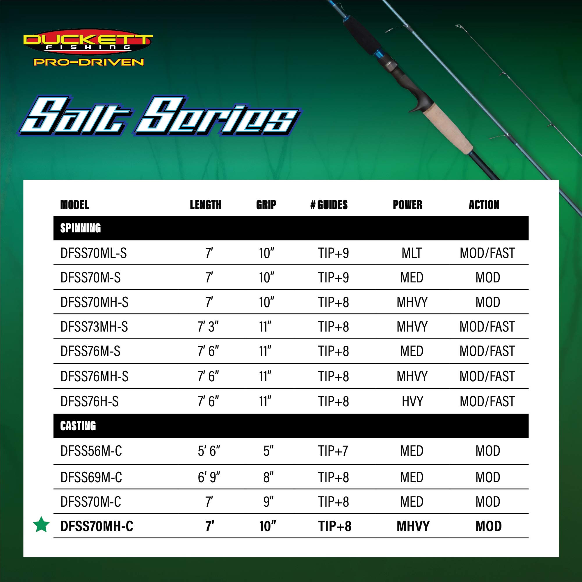 Duckett Salt Series Fishing Rods - Fuji Guides, Sensi-Touch for Saltwater Angling | Spinning & Casting Options for Surf Fishing