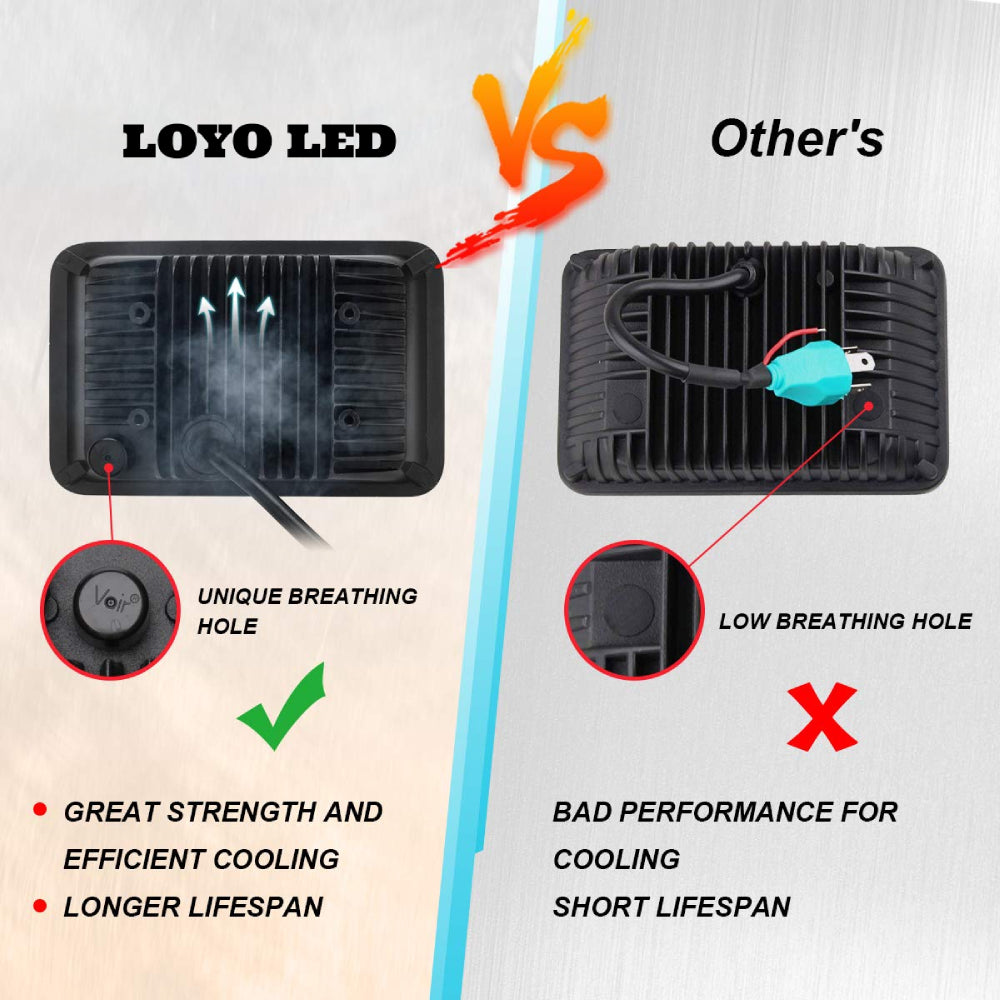 LOYO 4×6 LED Headlight Kit - 4PCS Chrome H4656 Replacement for Kenworth T800 T600 Peterbilt 379 Freightliner - High Brightness Waterproof Truck Lights for Night Driving & Off-Road Use