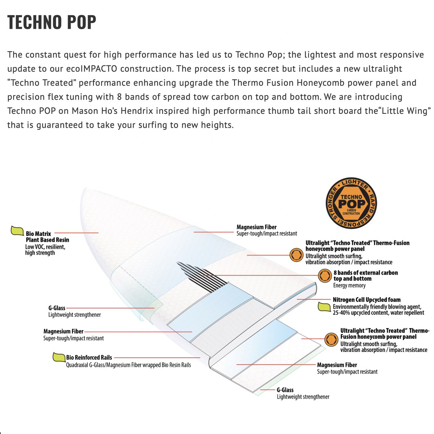Libtech Lost Puddle Jumper HP 6'0 Surfboard - Future Fins Compatible | High Performance Shortboard for All Wave Conditions | Perfect for Beach Breaks, Small Waves & Daily Surfing Sessions
