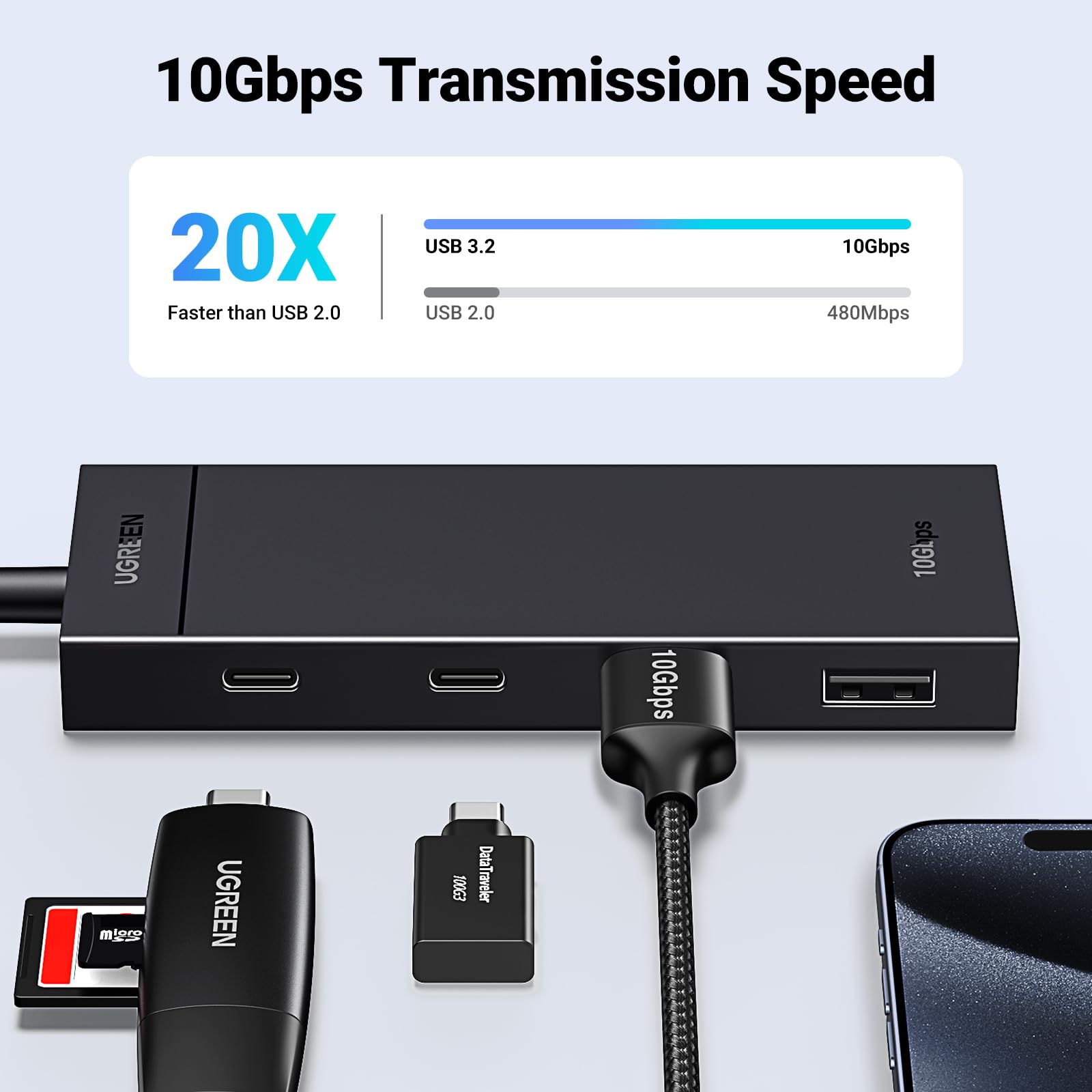 UGREEN 4-in-1 USB C Hub 10Gbps - 2 USB-C & 2 USB-A Ports for MacBook, iPad, Laptop