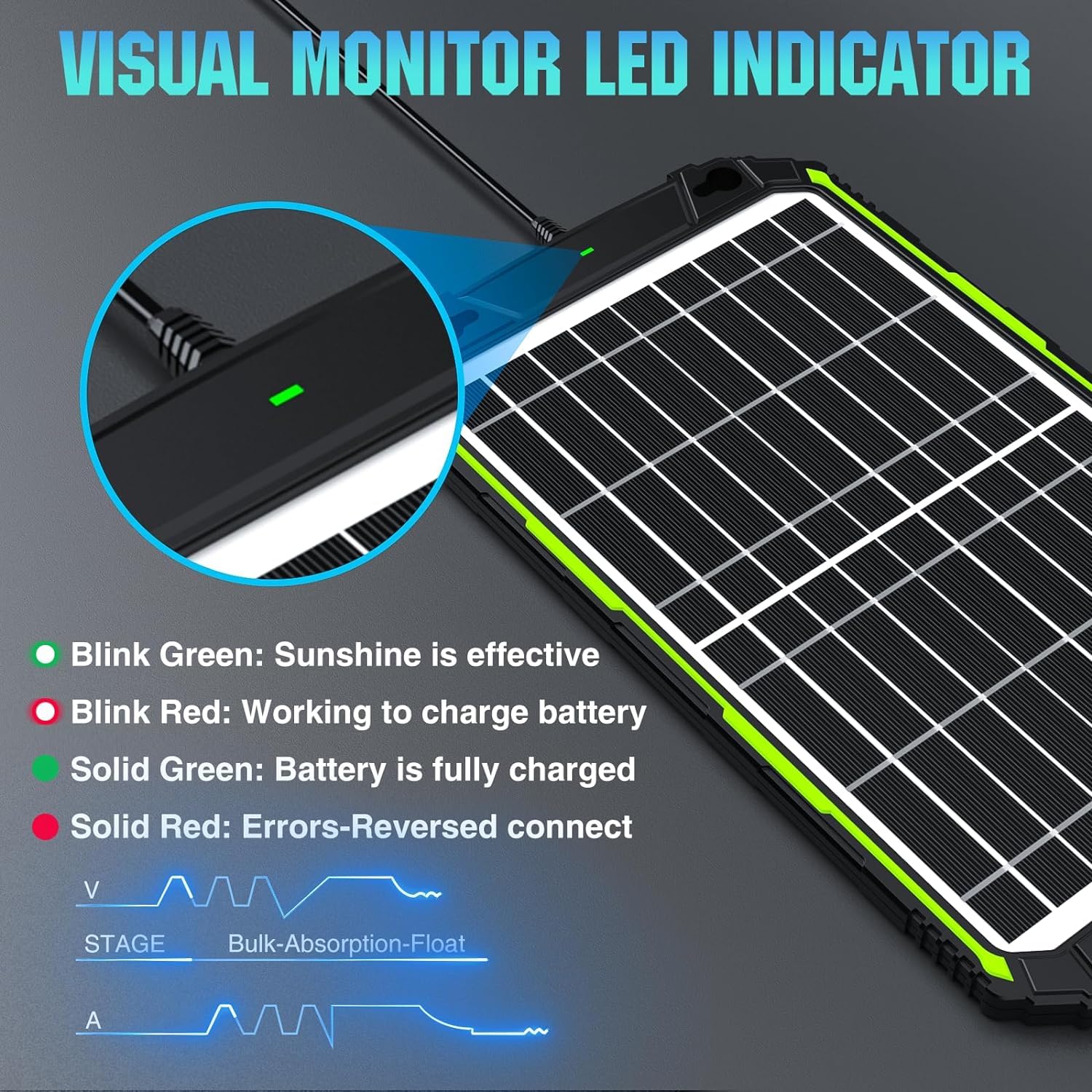 15W 12V Solar Battery Charger with Smart MPPT Controller - Waterproof Solar Panel Trickle Charger for Car, Boat, RV, Marine, Trailer & Camper - Ideal for Outdoor Adventures, Road Trips and Off-Grid Power Supply