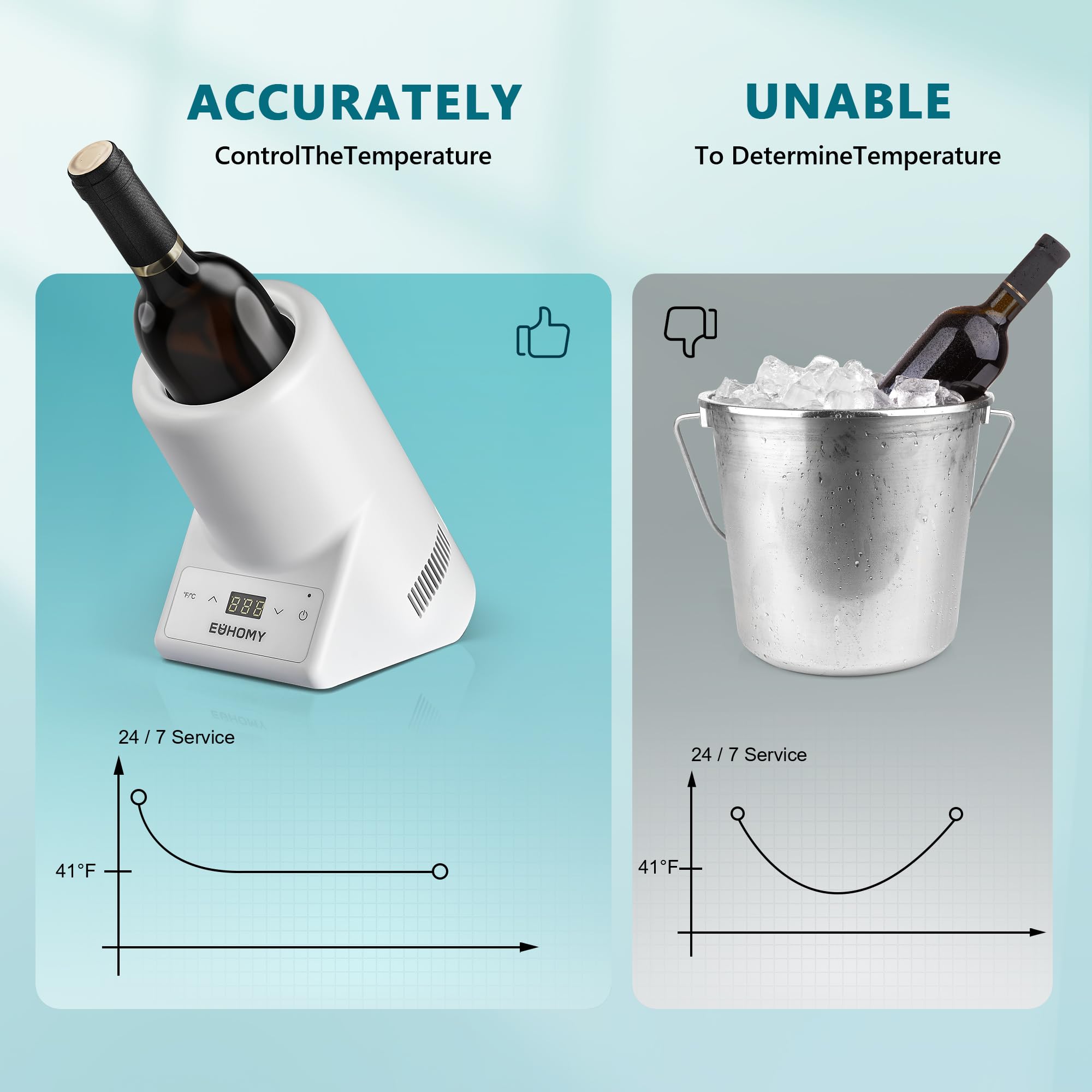 EUHOMY Electric Wine Chiller - Portable Single Bottle Cooler for 750ml Wine & Champagne | Keep Drinks Cold for 24 Hours | Perfect for Patio, Picnics, Parties & Gifts for Wine Lovers