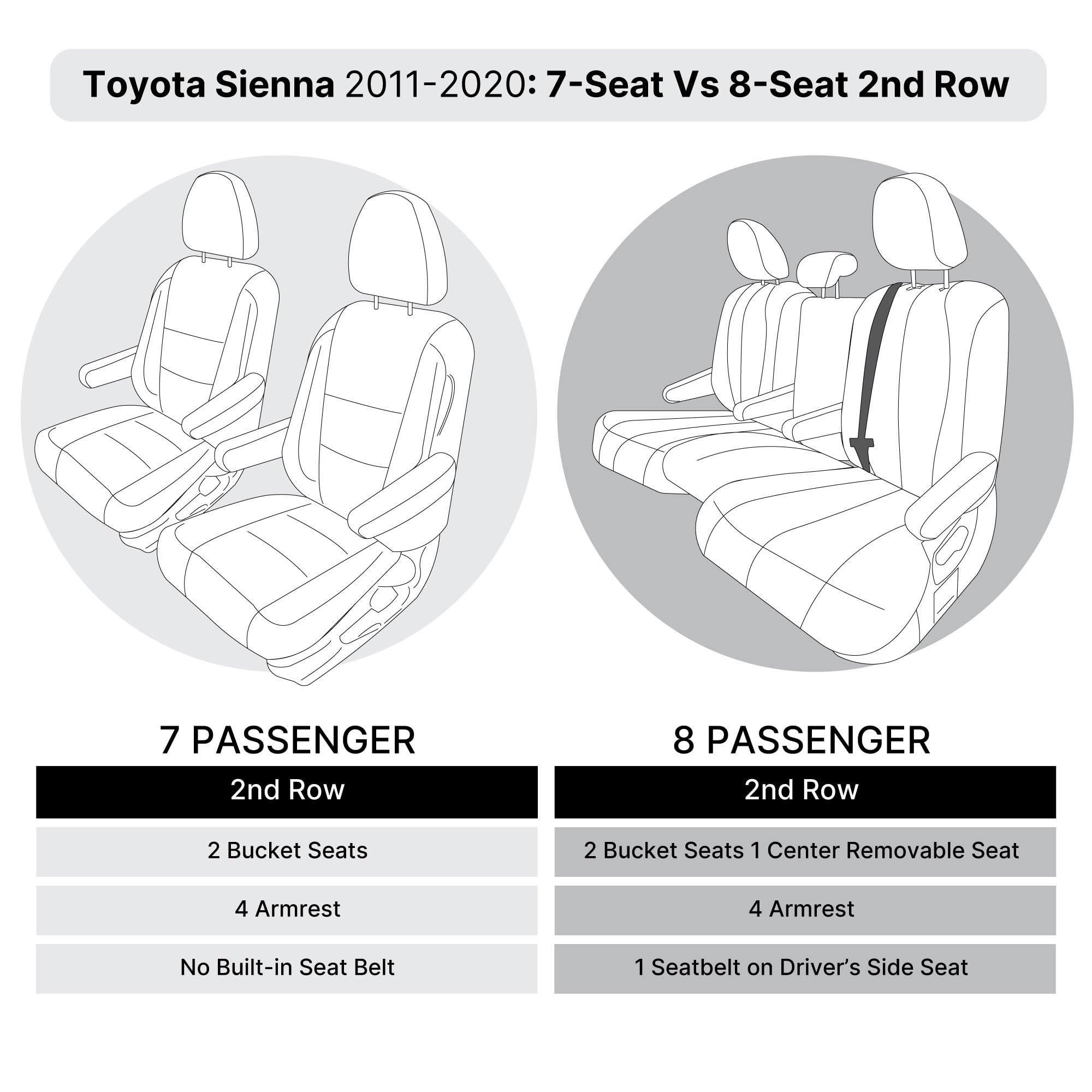 Premium Custom Fit Car Seat Covers for 2011-2020 Toyota Sienna 7-Passenger | Full Set Neoprene Seat Protectors | Waterproof & Washable Auto Seat Covers in Blue | Perfect for Family Road Trips & Daily Commutes