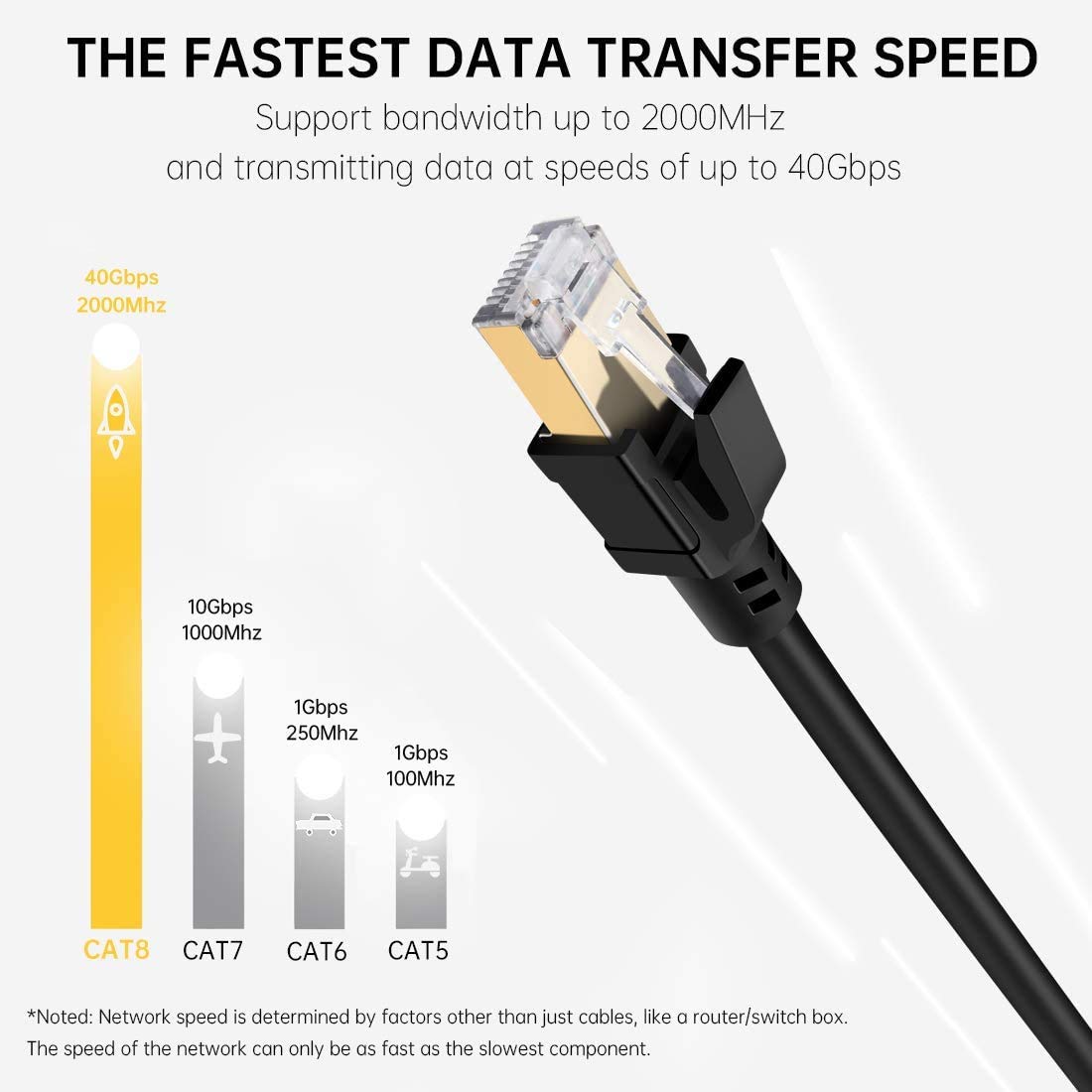 RiteAV Outdoor Waterproof Cat7/Cat8 Ethernet Cable (600MHz) - Shielded Pure Copper, Direct Burial, PE Rugged Jacket - 3FT (10 Pack) - Ideal for Outdoor Networking, Security Cameras, and Harsh Weather Conditions